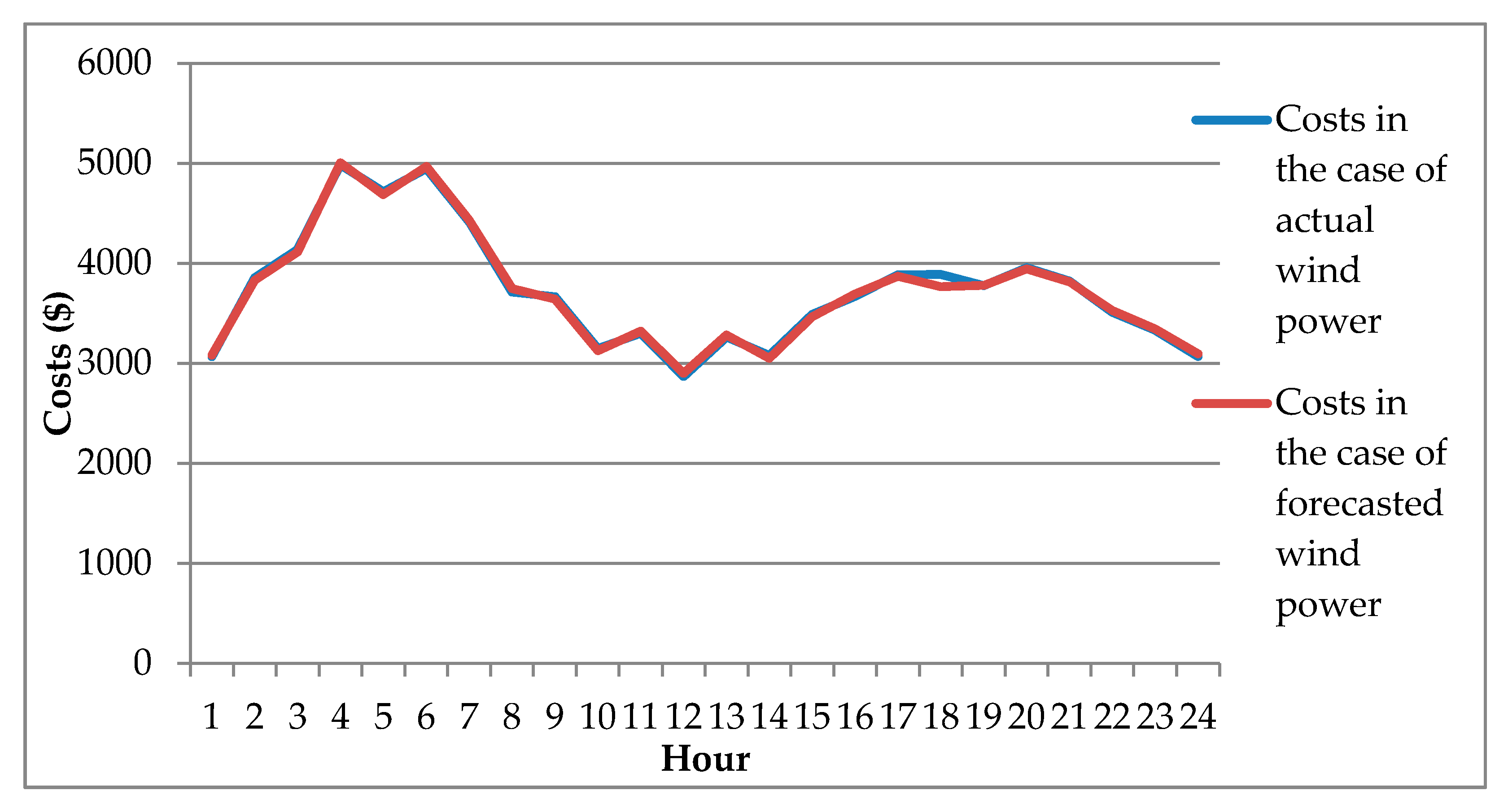 Sustainability 13 13609 g008