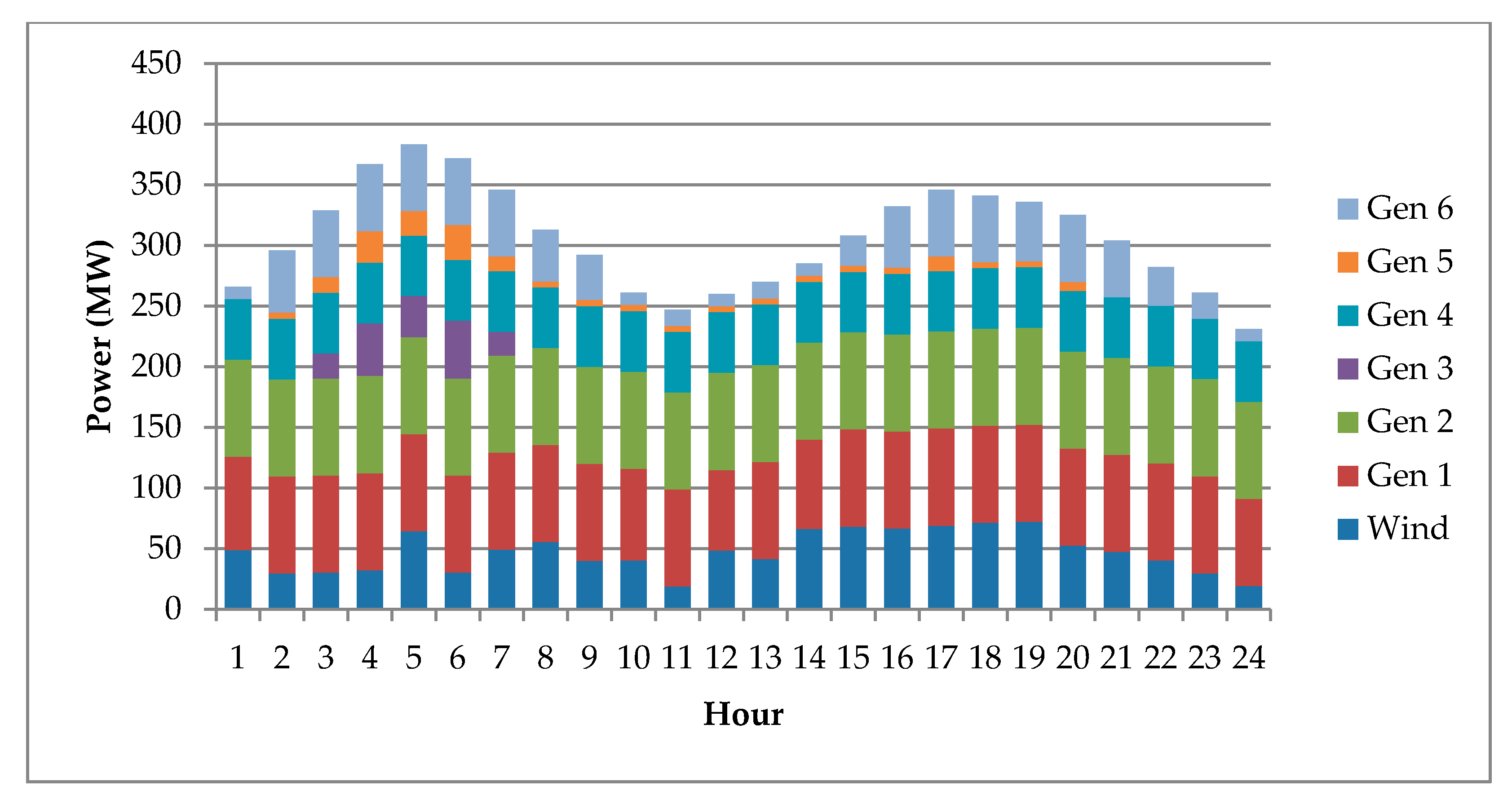 Sustainability 13 13609 g009