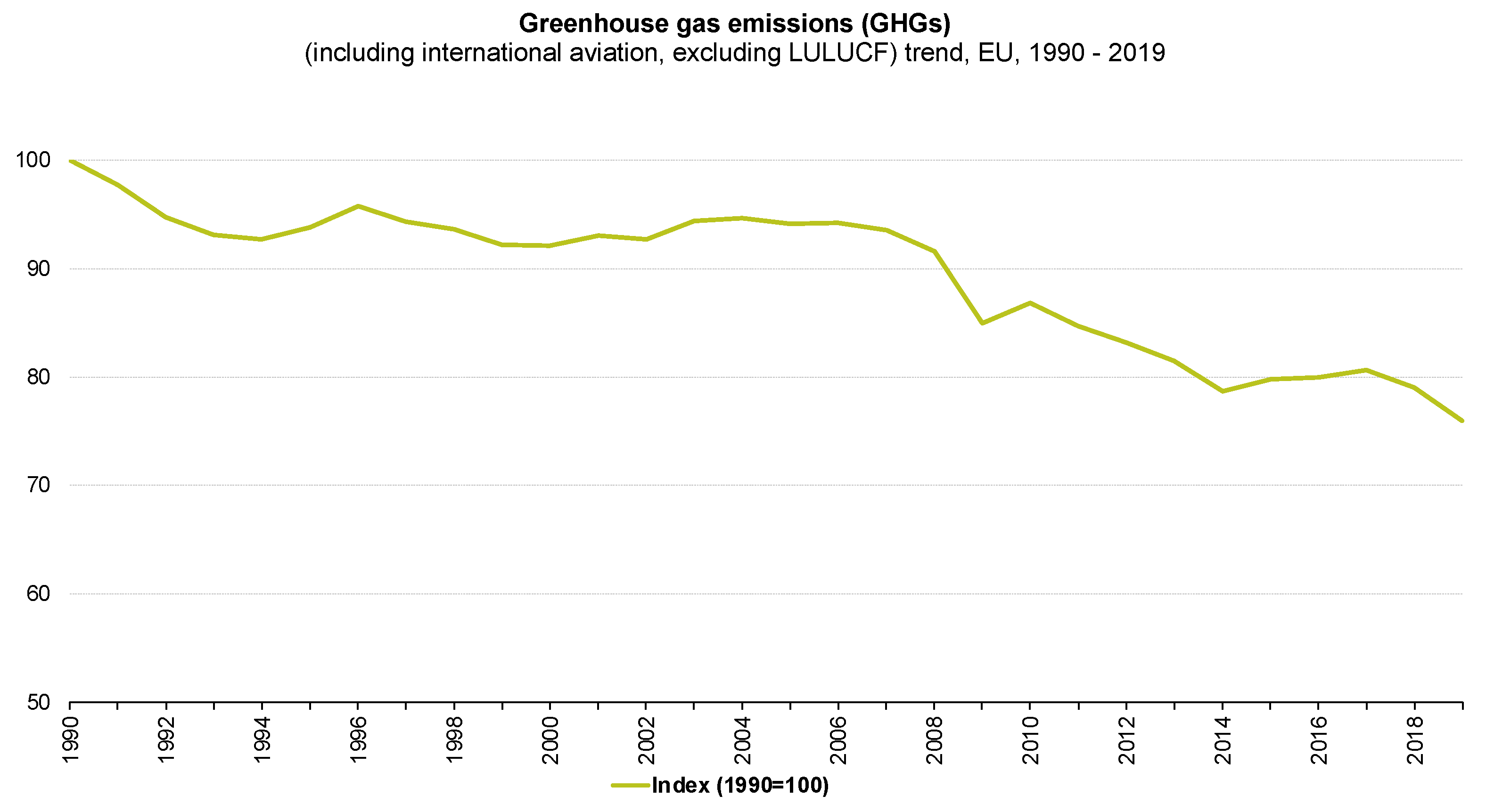 Sustainability 13 13611 g001 550