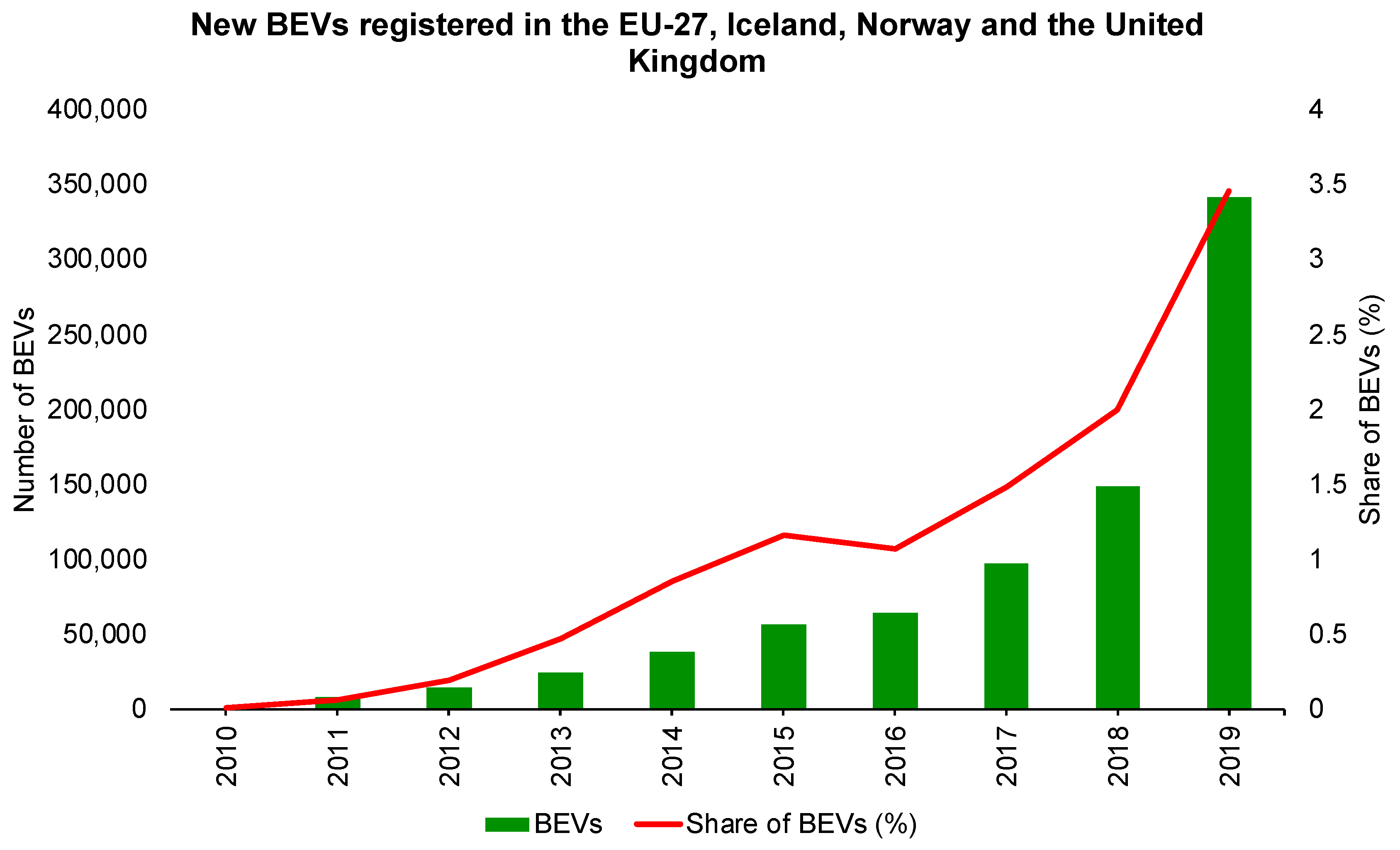 Sustainability 13 13611 g004 550