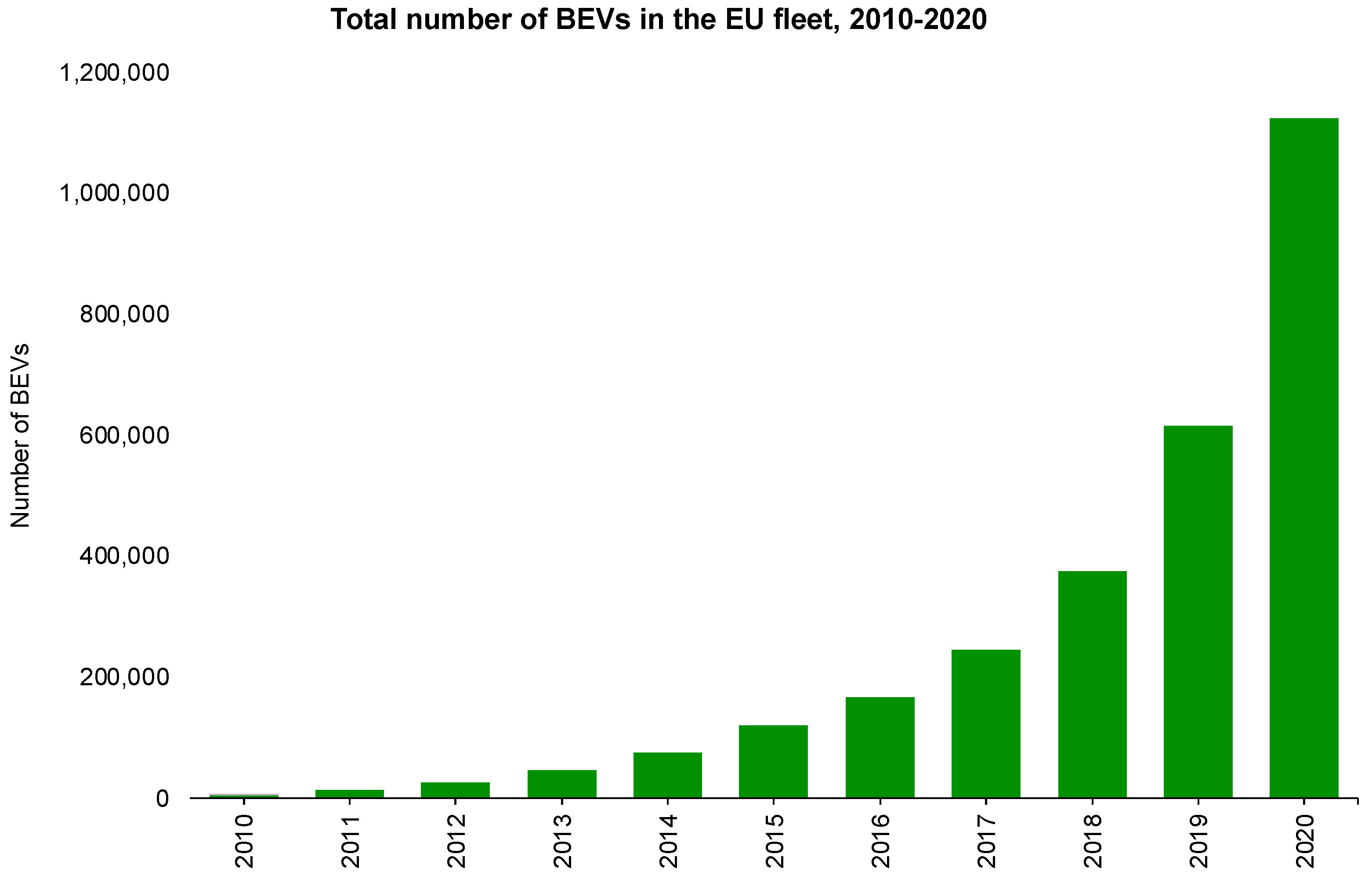 Sustainability 13 13611 g006 550
