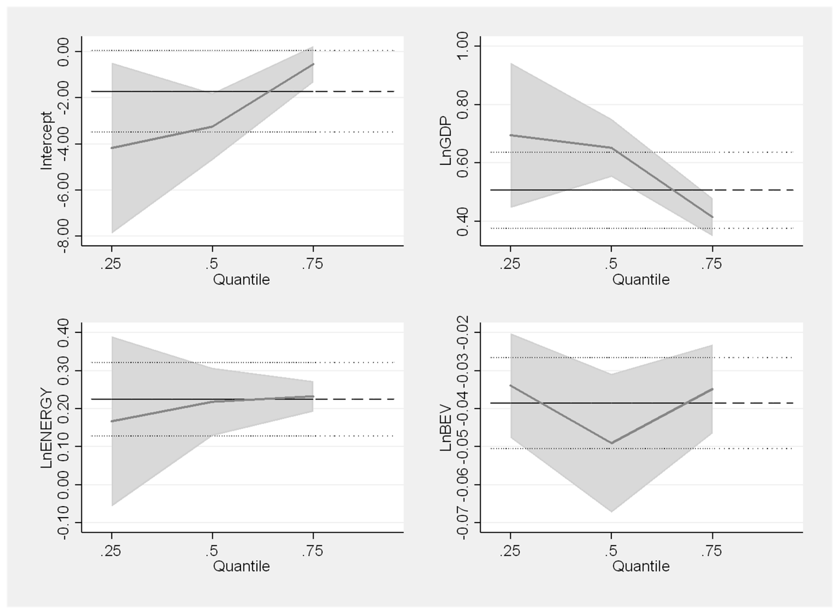 Sustainability 13 13611 g009 550