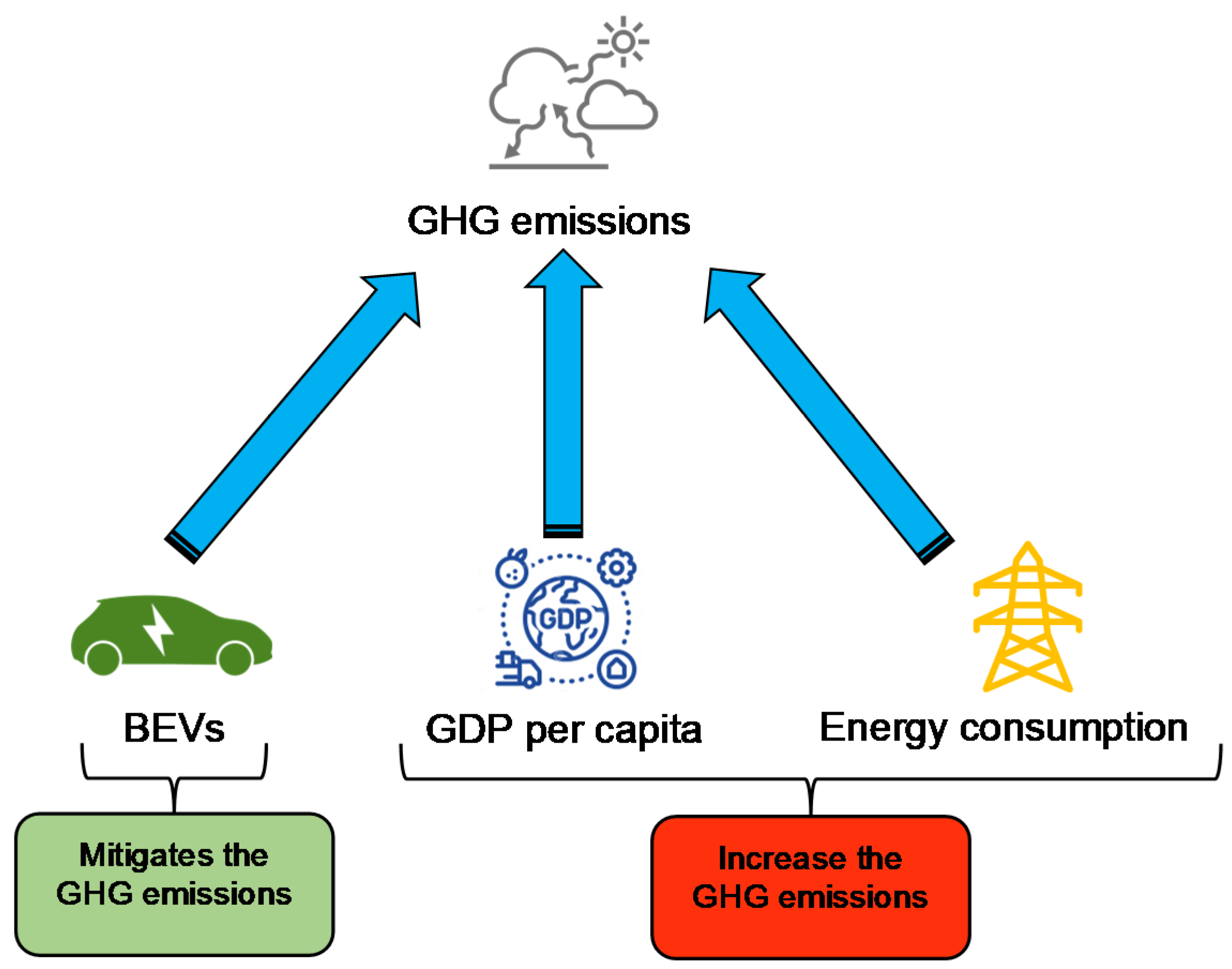 Sustainability 13 13611 g010 550