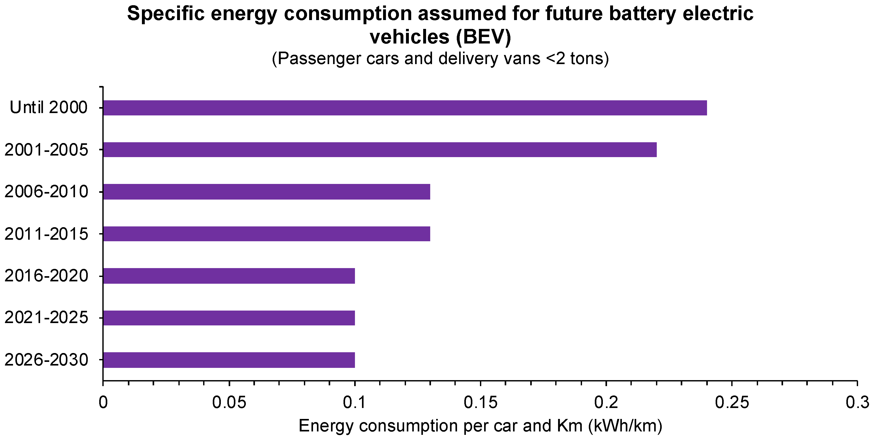 Sustainability 13 13611 g013 550