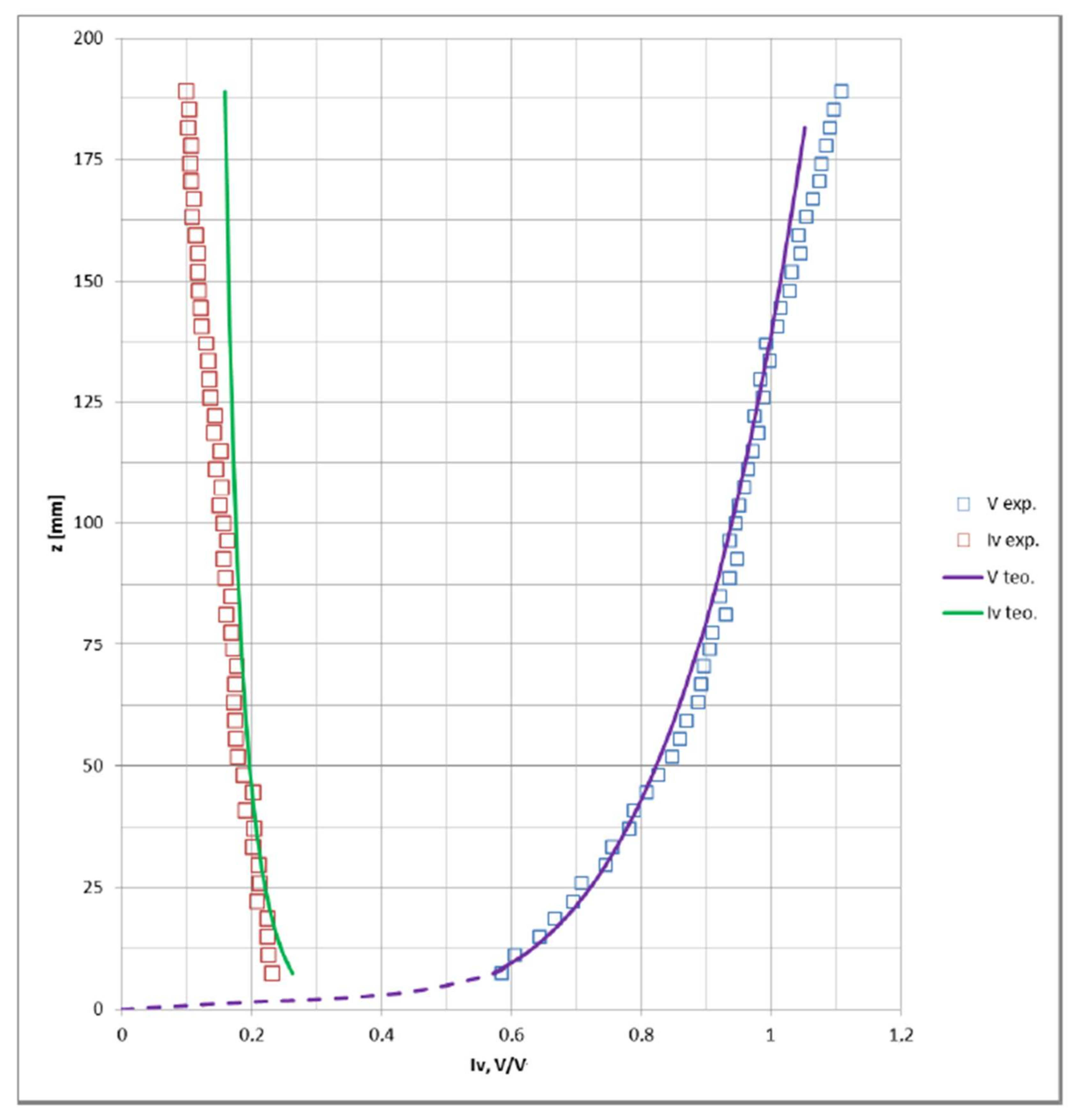 Sustainability 13 13612 g004 550