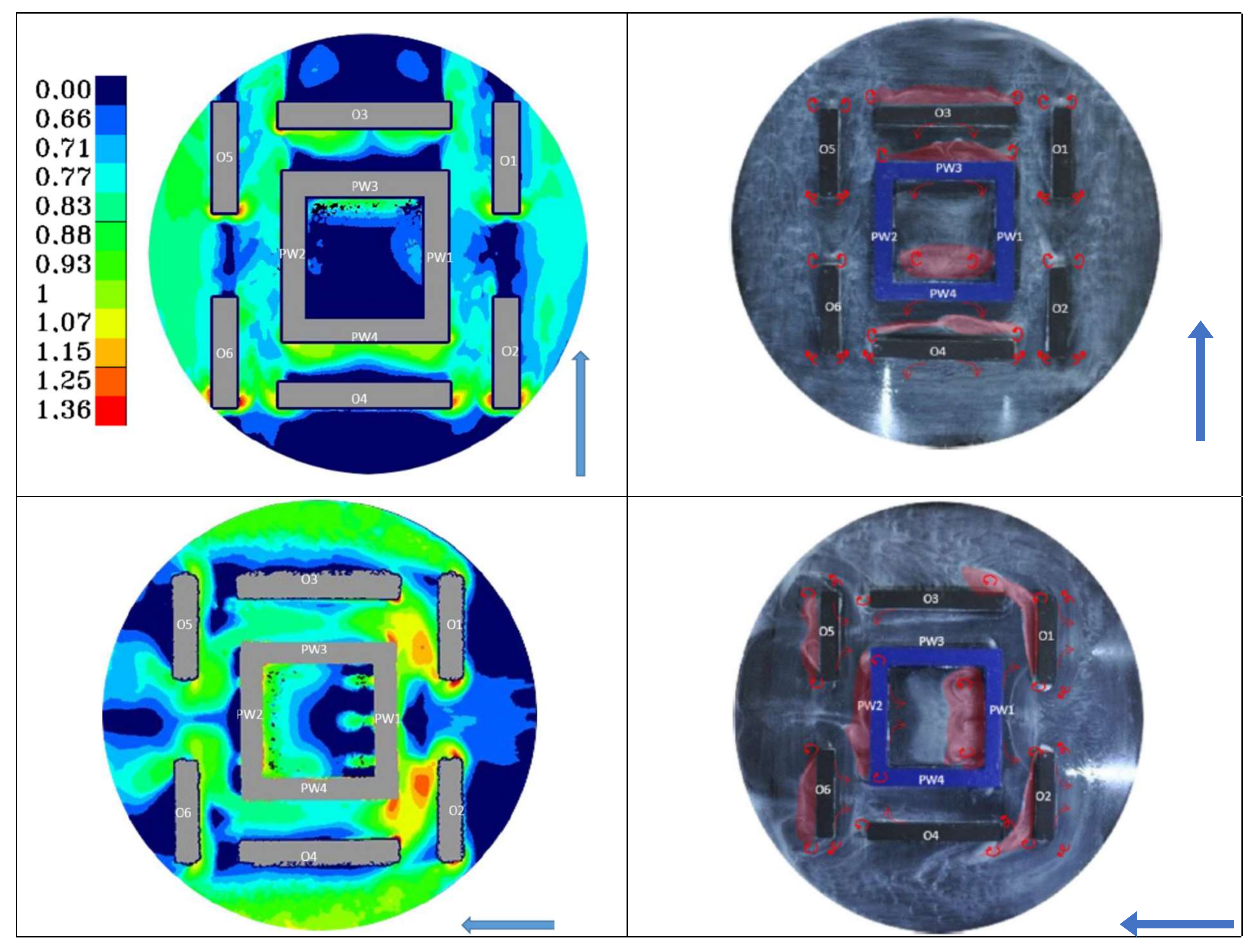 Sustainability 13 13612 g009a 550