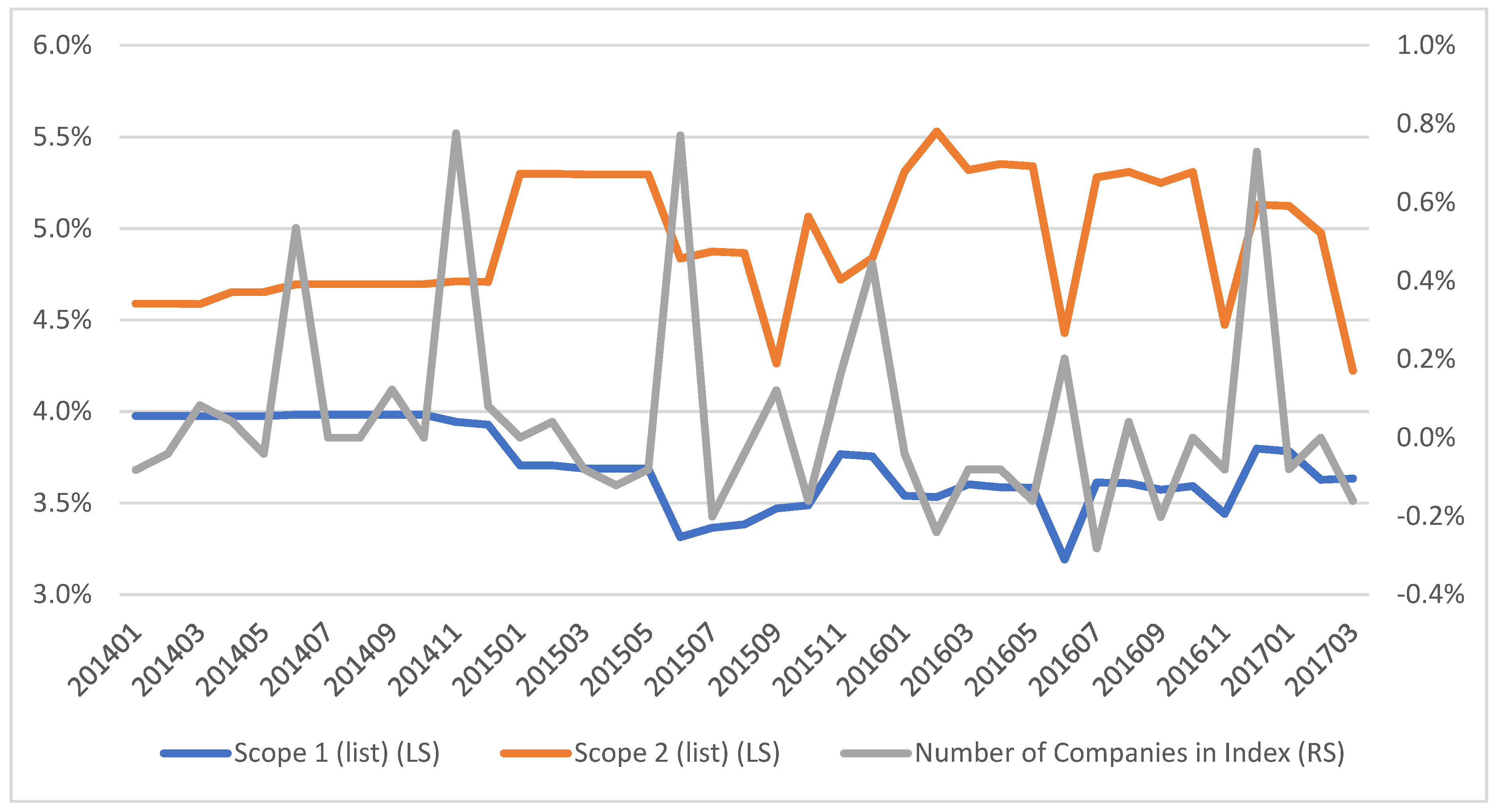Sustainability 13 13613 g001 550