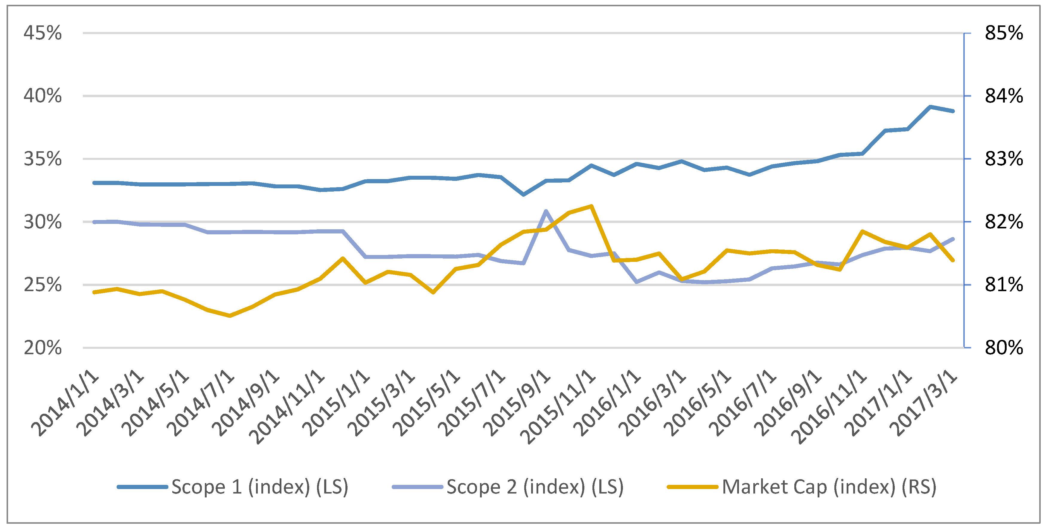 Sustainability 13 13613 g002 550