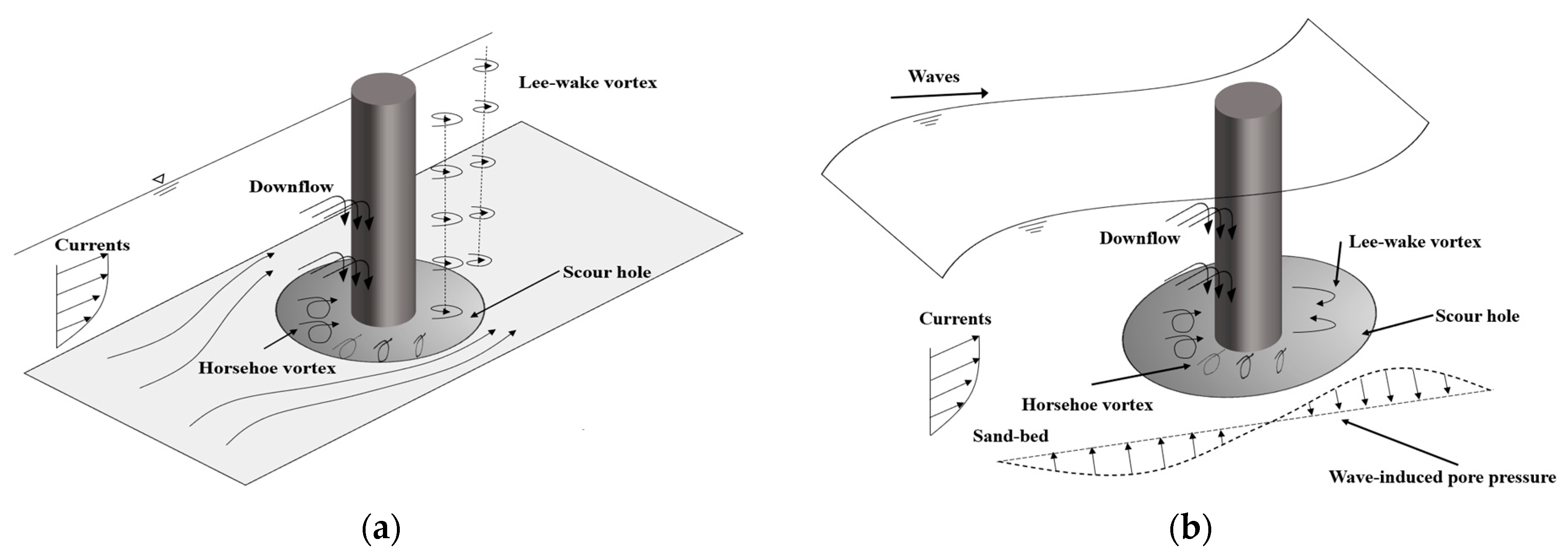 Sustainability 13 13614 g003