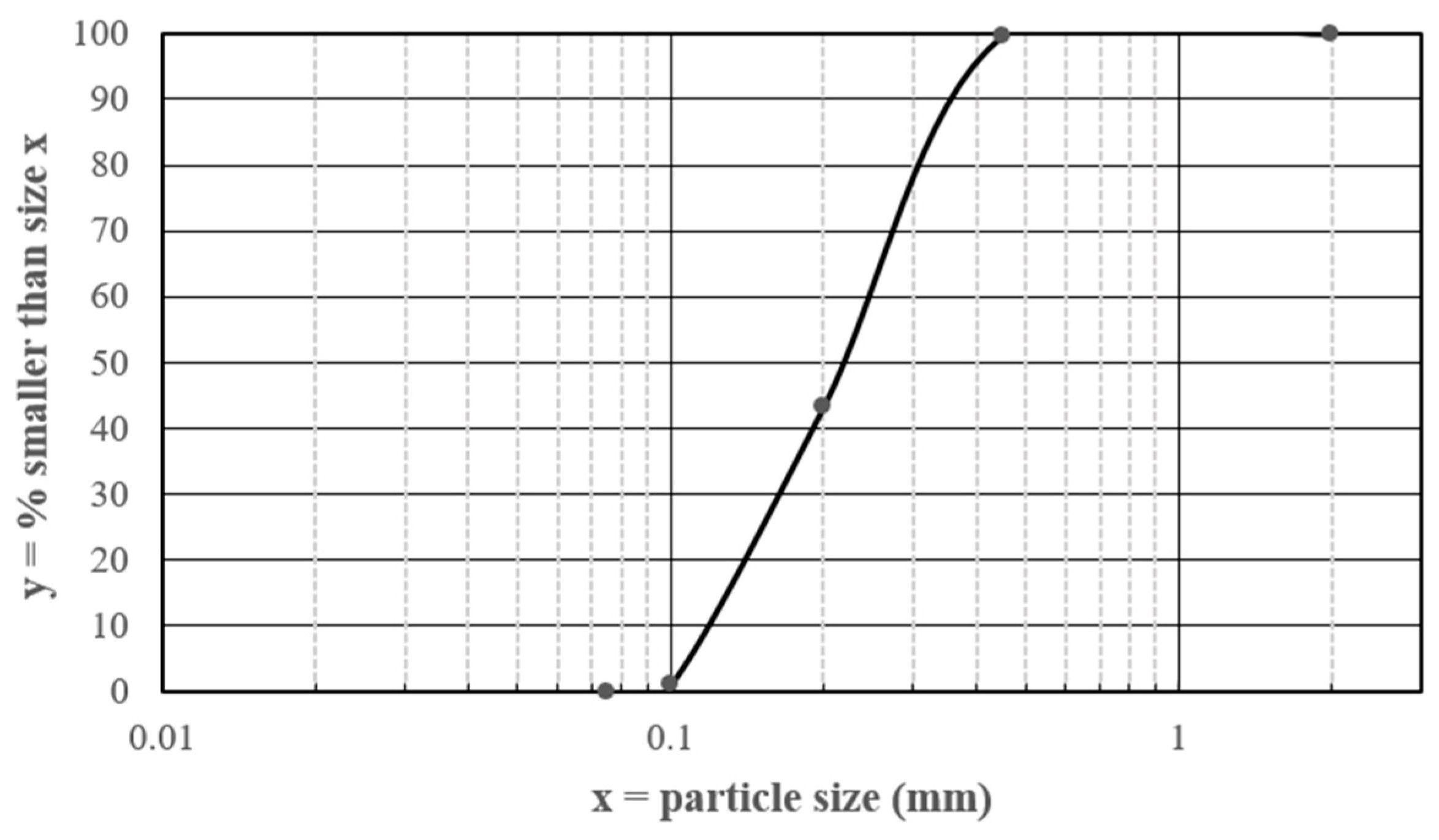 Sustainability 13 13614 g005