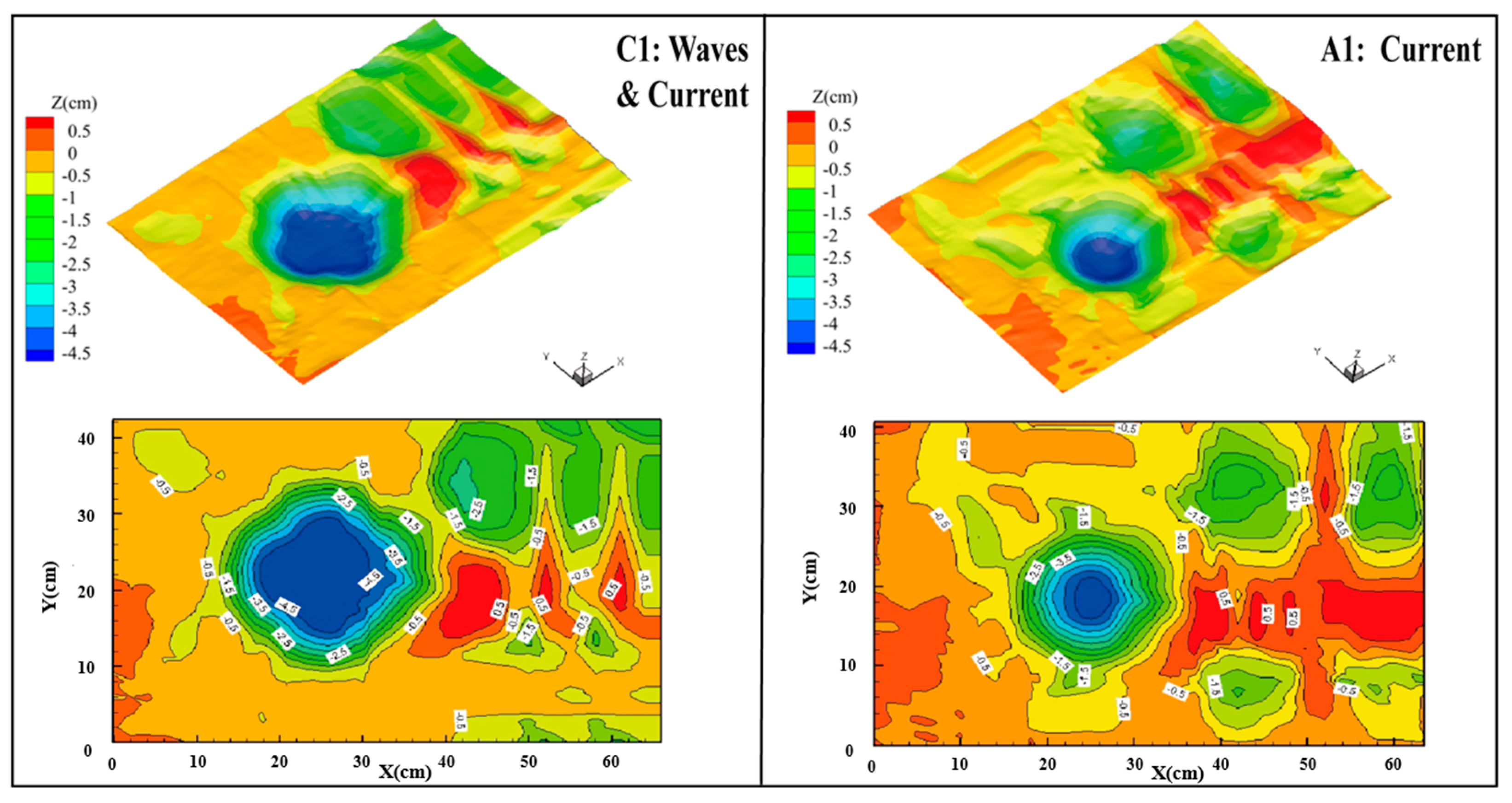 Sustainability 13 13614 g008