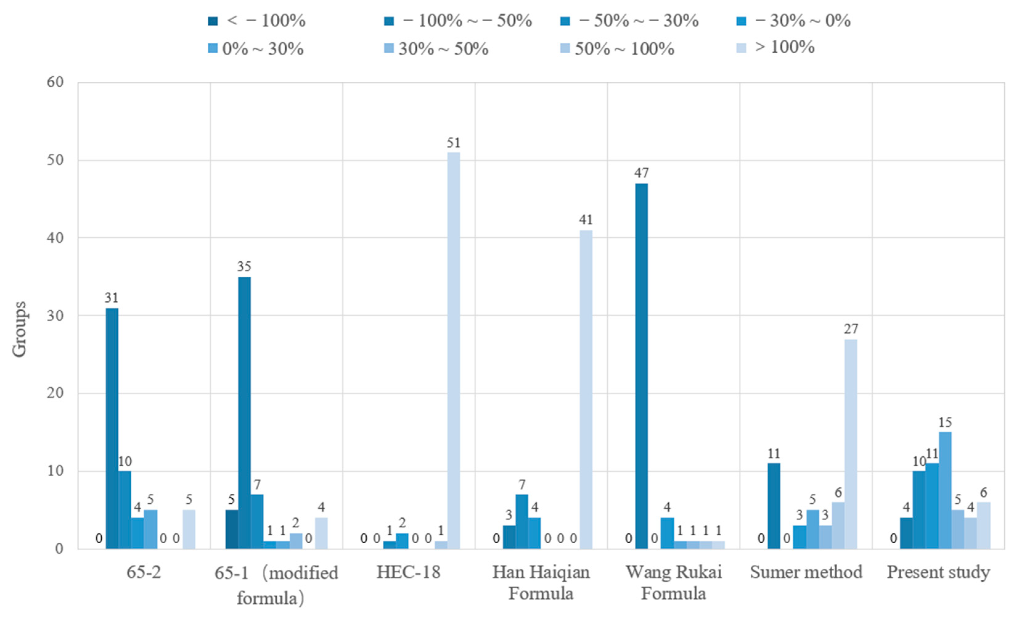 Sustainability 13 13614 g010
