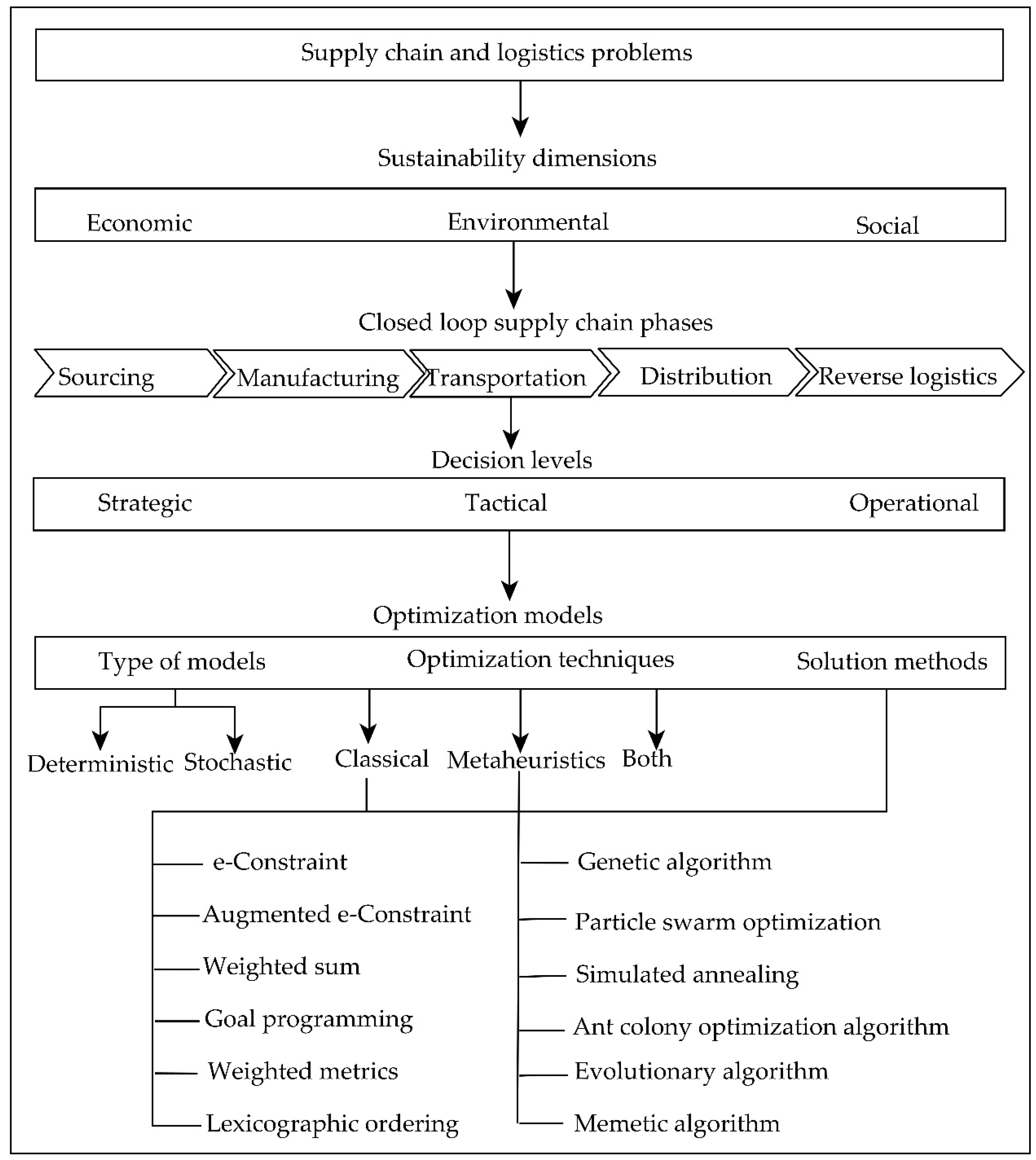 Sustainability 13 13617 g001