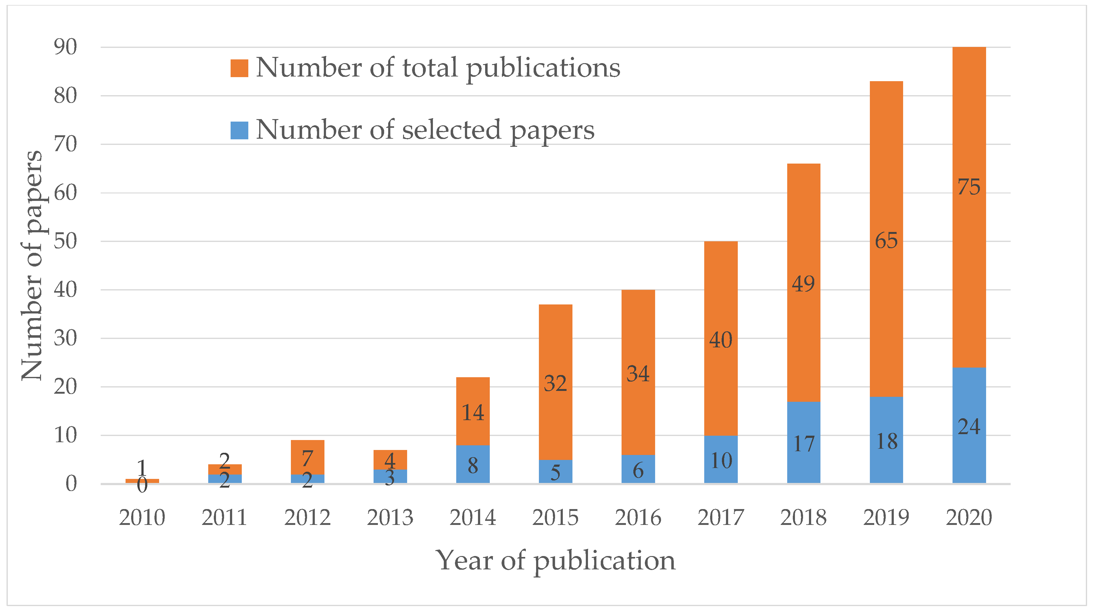 Sustainability 13 13617 g002