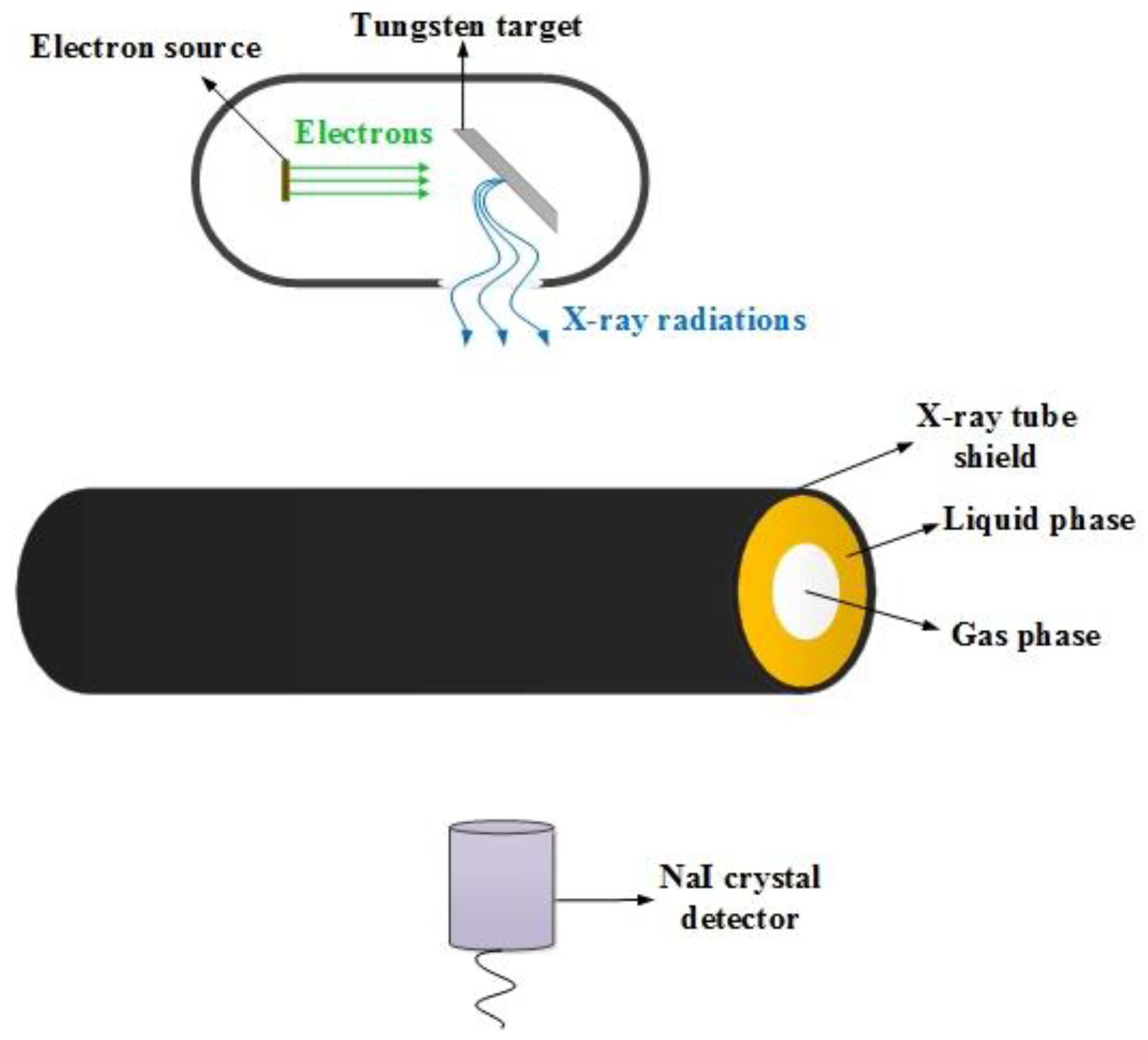 Sustainability 13 13622 g001 Sustainability 13 13622 g001