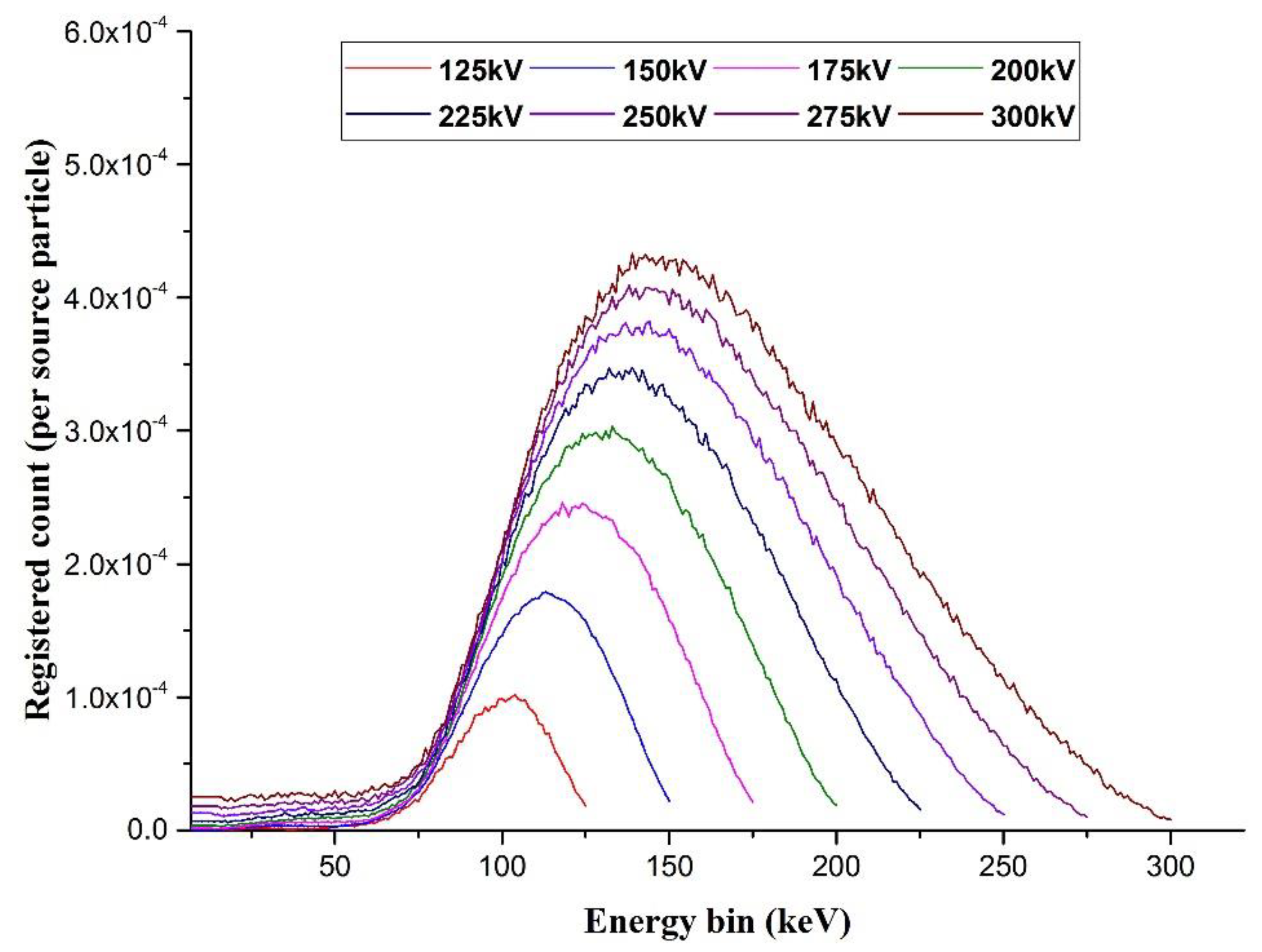 Sustainability 13 13622 g005 Sustainability 13 13622 g005