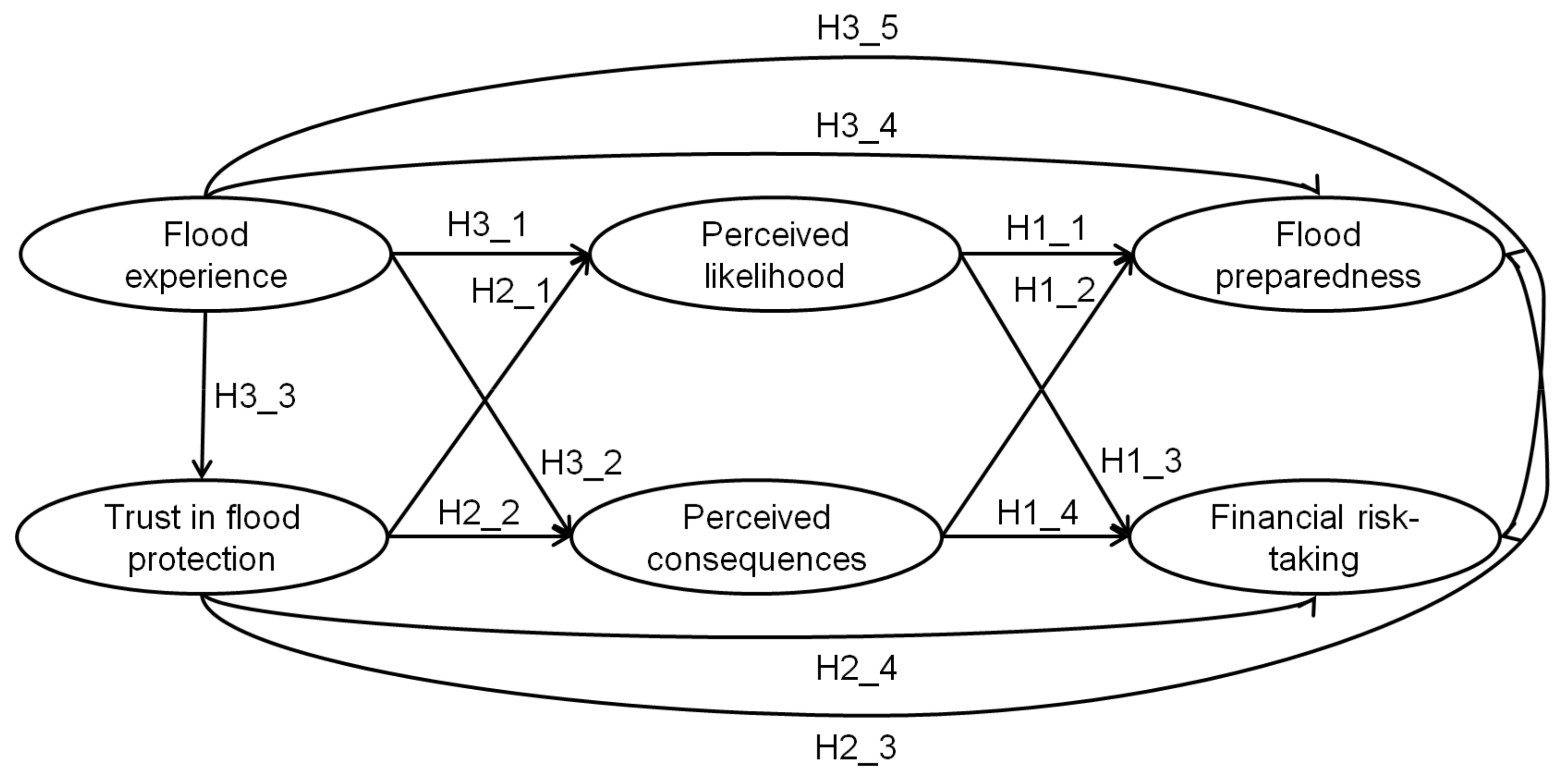 Sustainability 13 13625 g001
