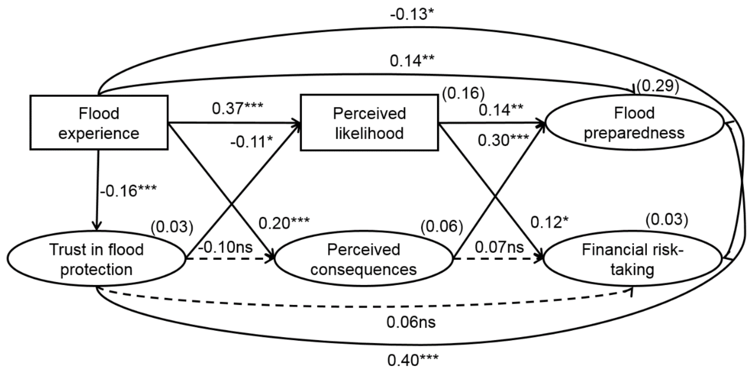 Sustainability 13 13625 g002