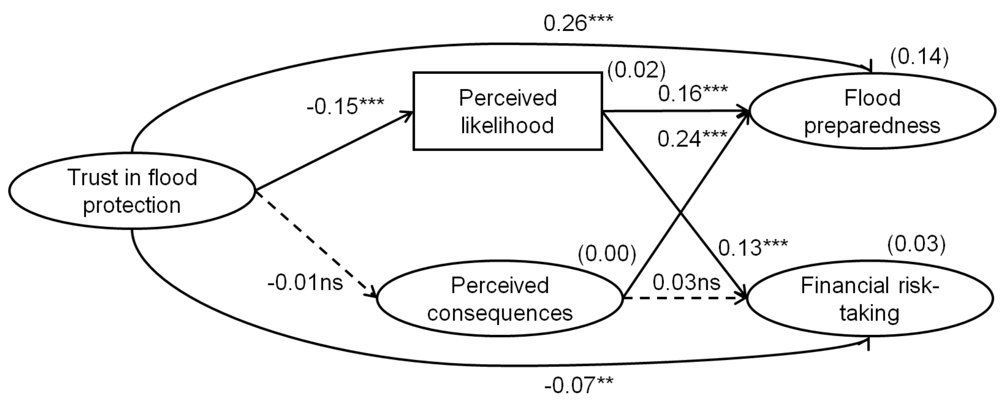 Sustainability 13 13625 g003