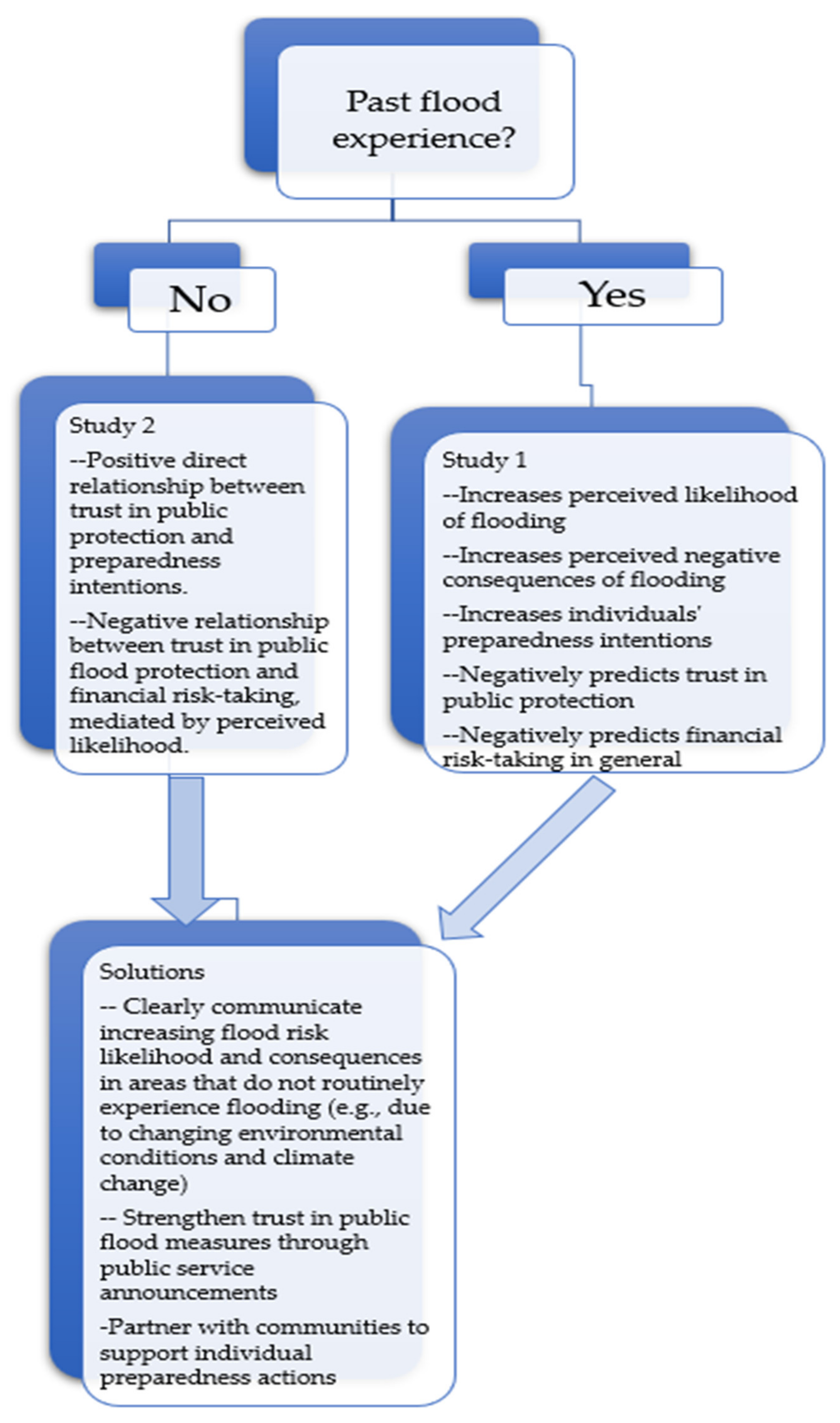 Sustainability 13 13625 g004