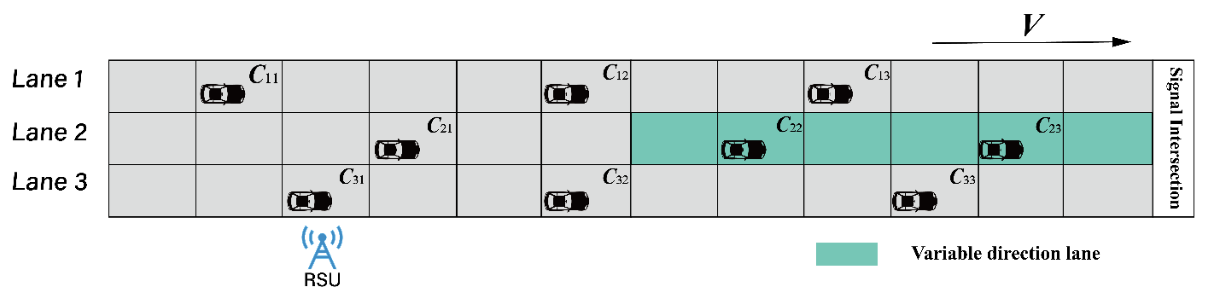 Sustainability 13 13626 g004 550