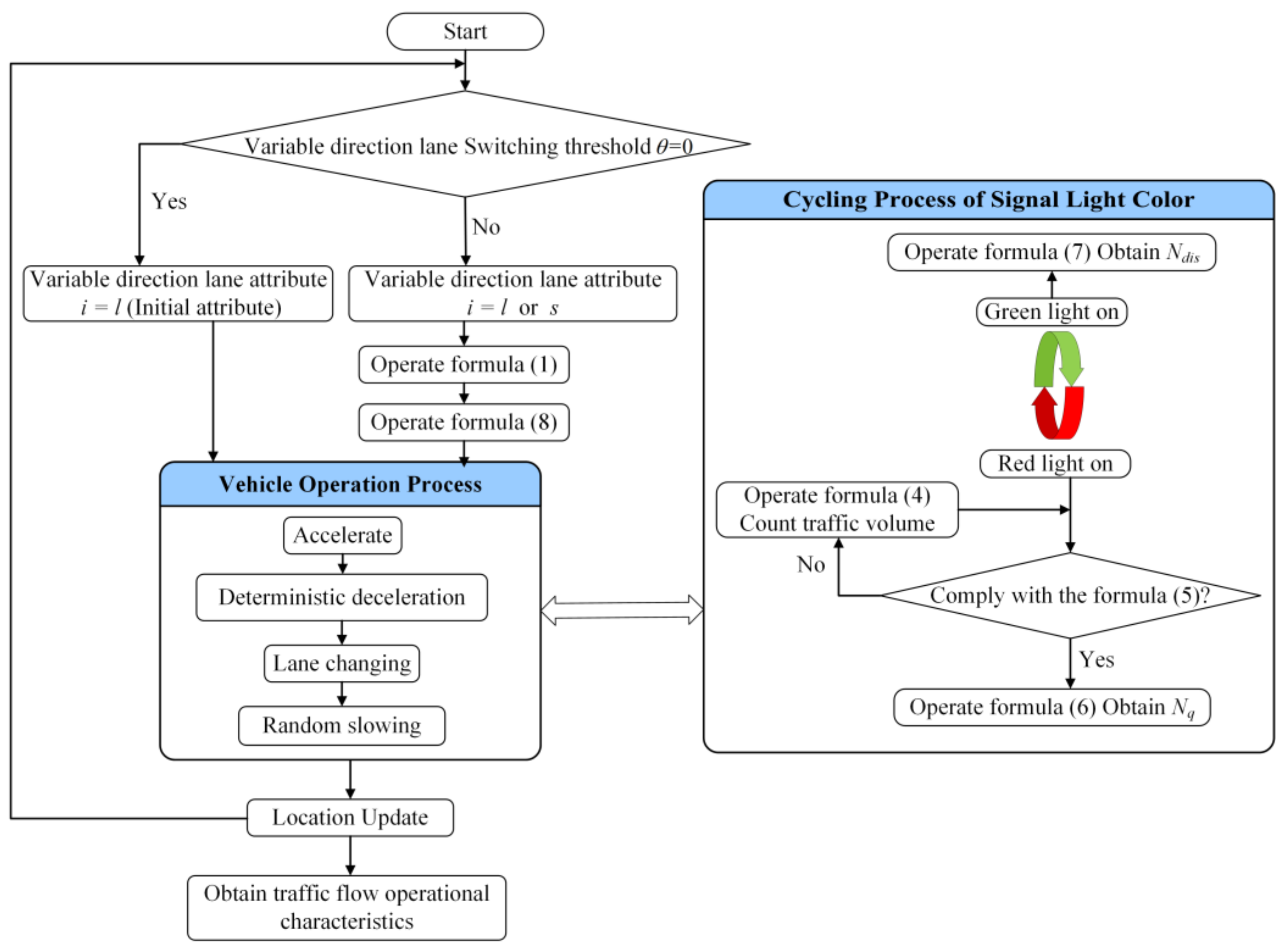 Sustainability 13 13626 g005 550