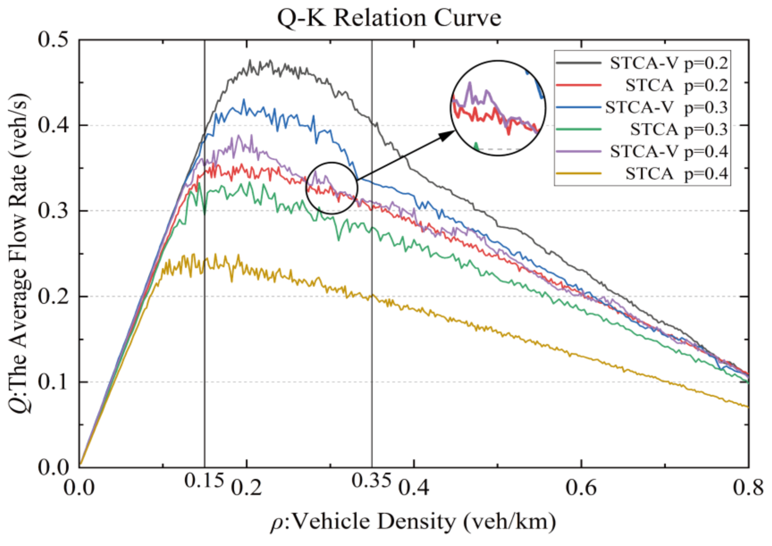 Sustainability 13 13626 g007 550