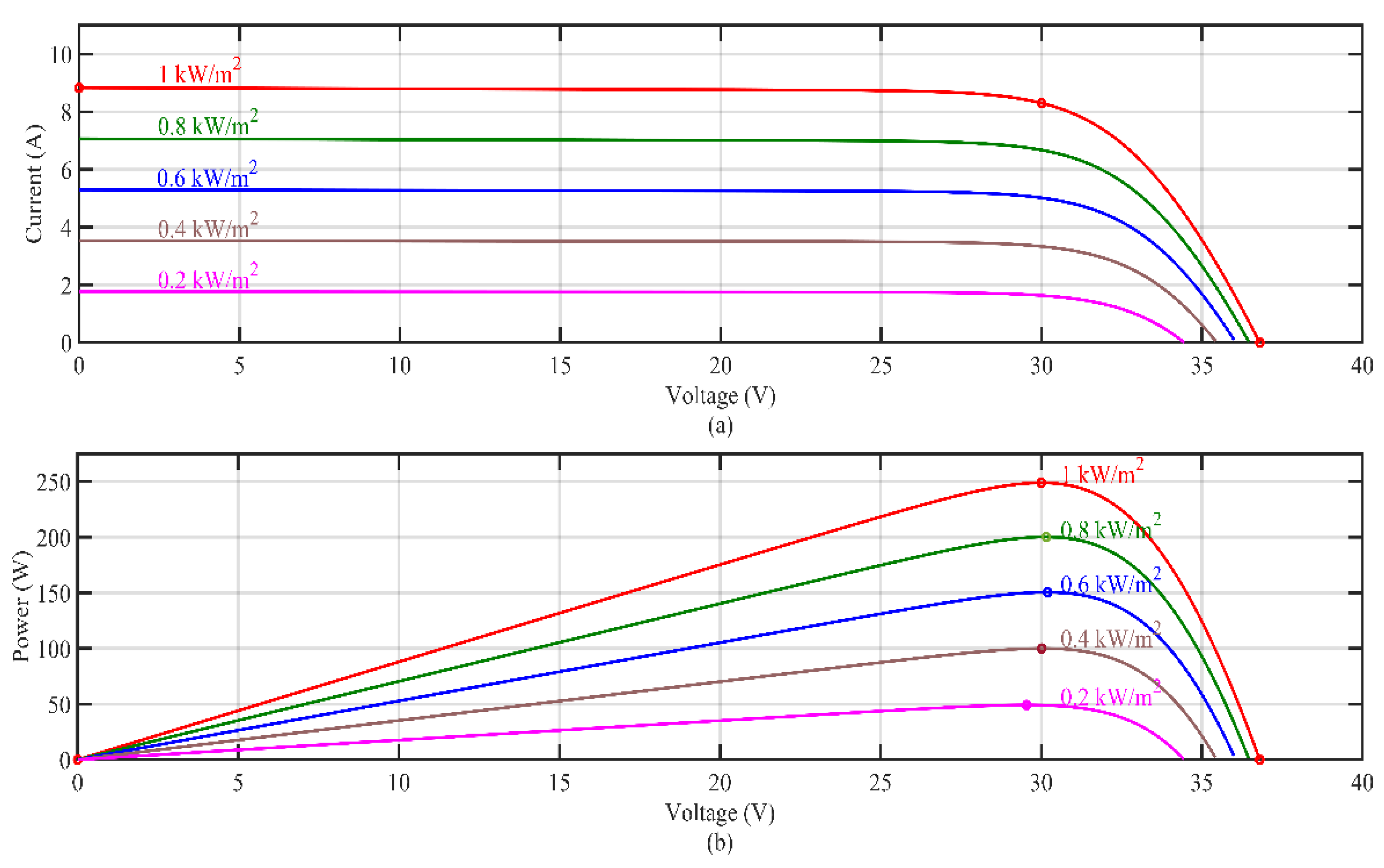 Sustainability 13 13627 g002 550
