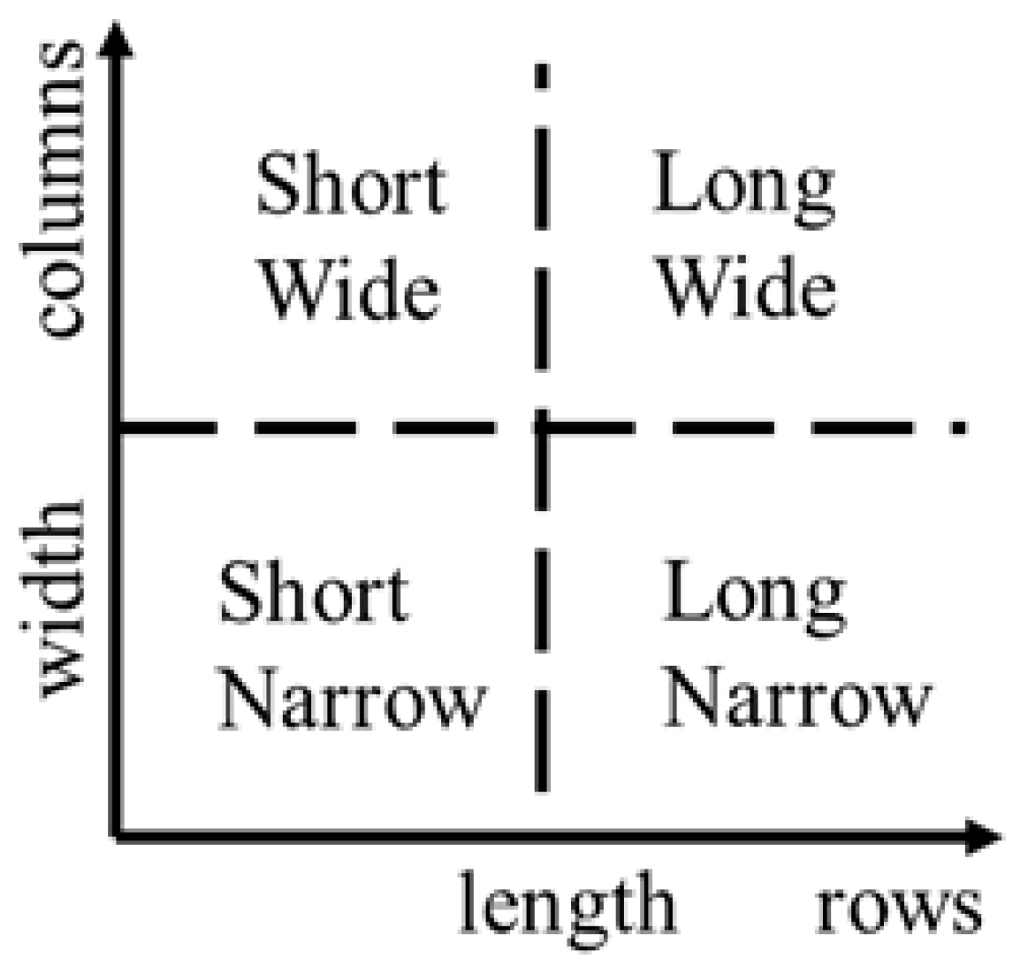 Sustainability 13 13627 g003 550