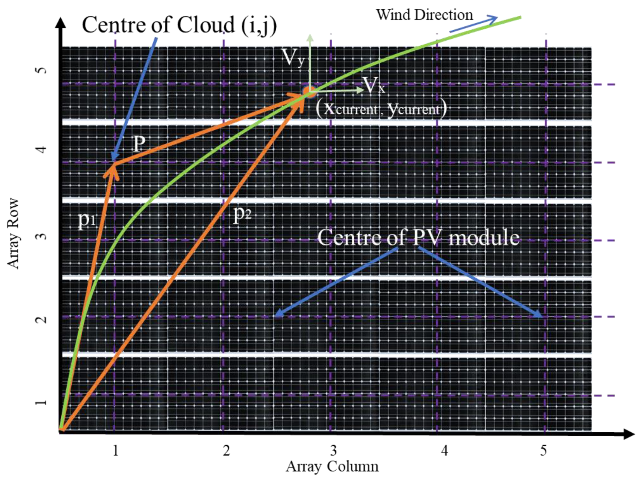 Sustainability 13 13627 g004 550