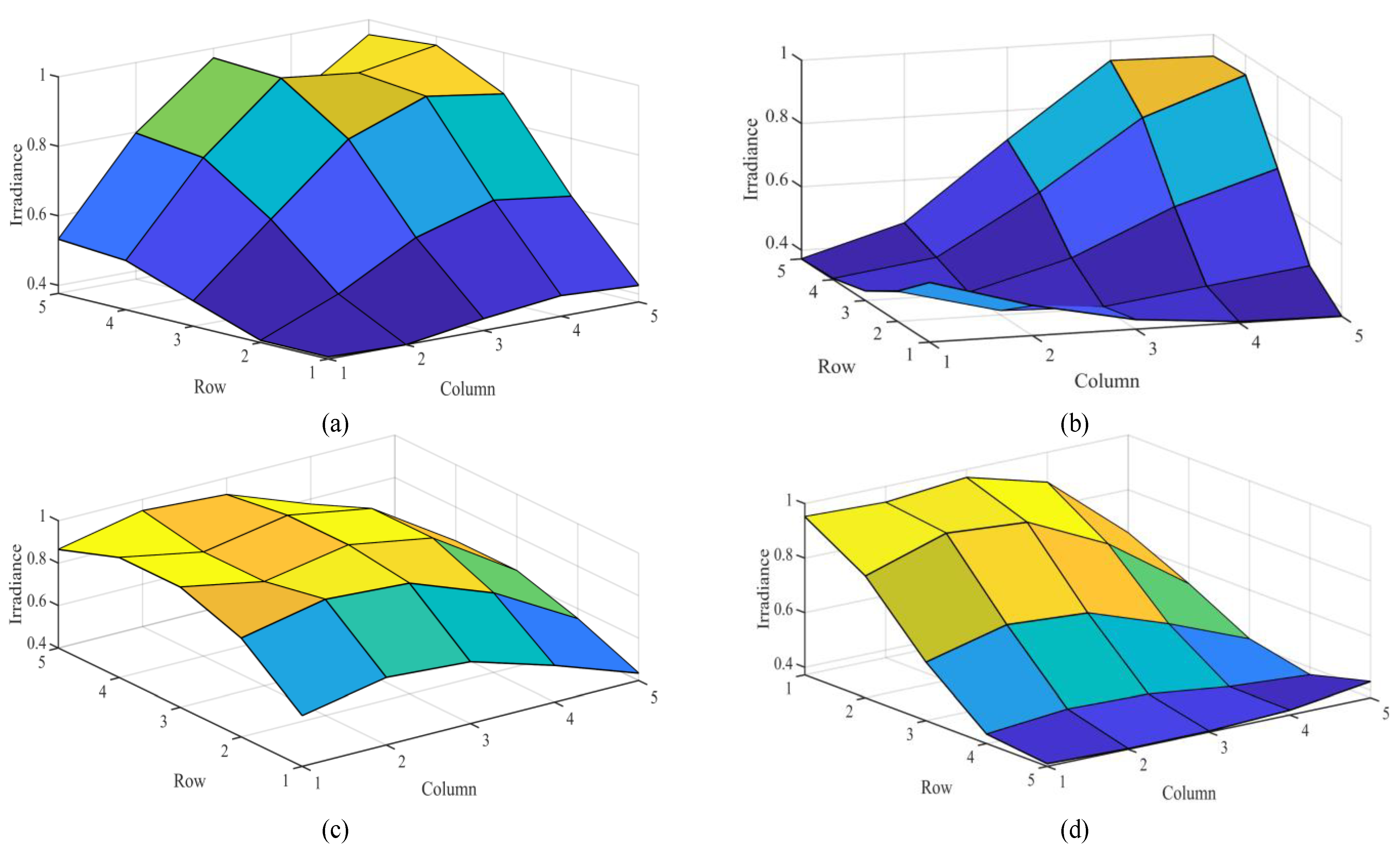 Sustainability 13 13627 g005 550