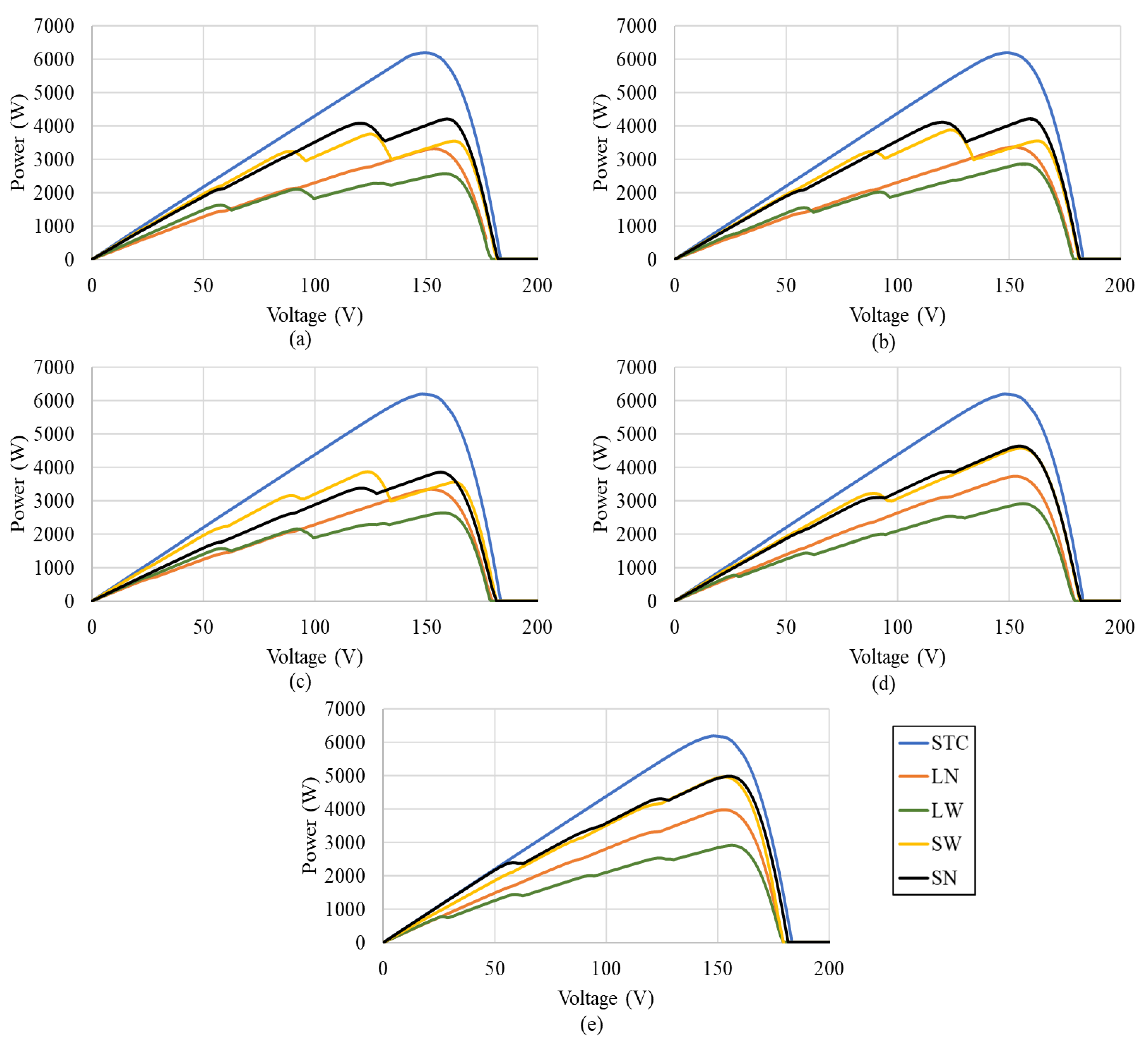 Sustainability 13 13627 g010 550