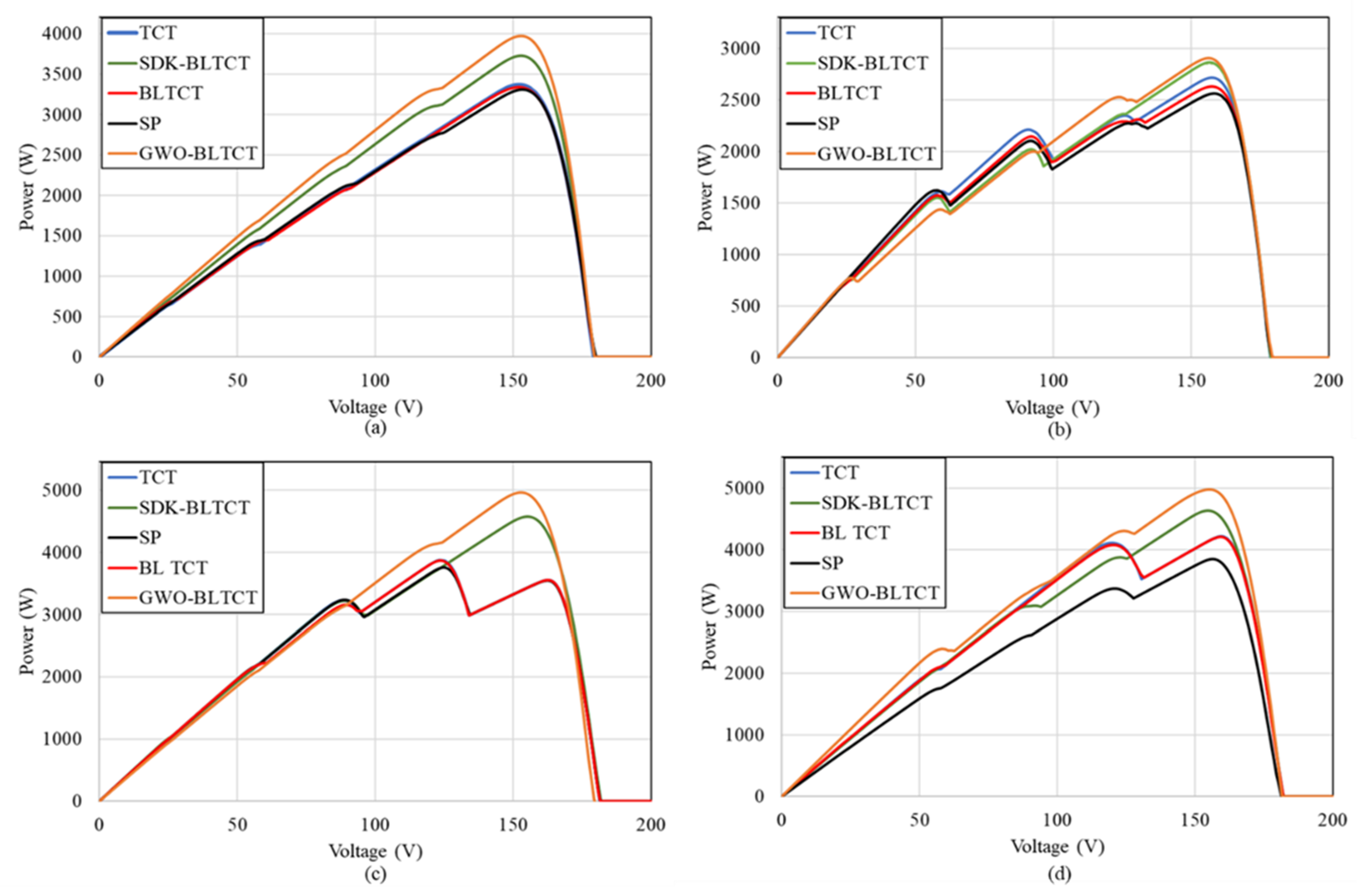 Sustainability 13 13627 g011 550
