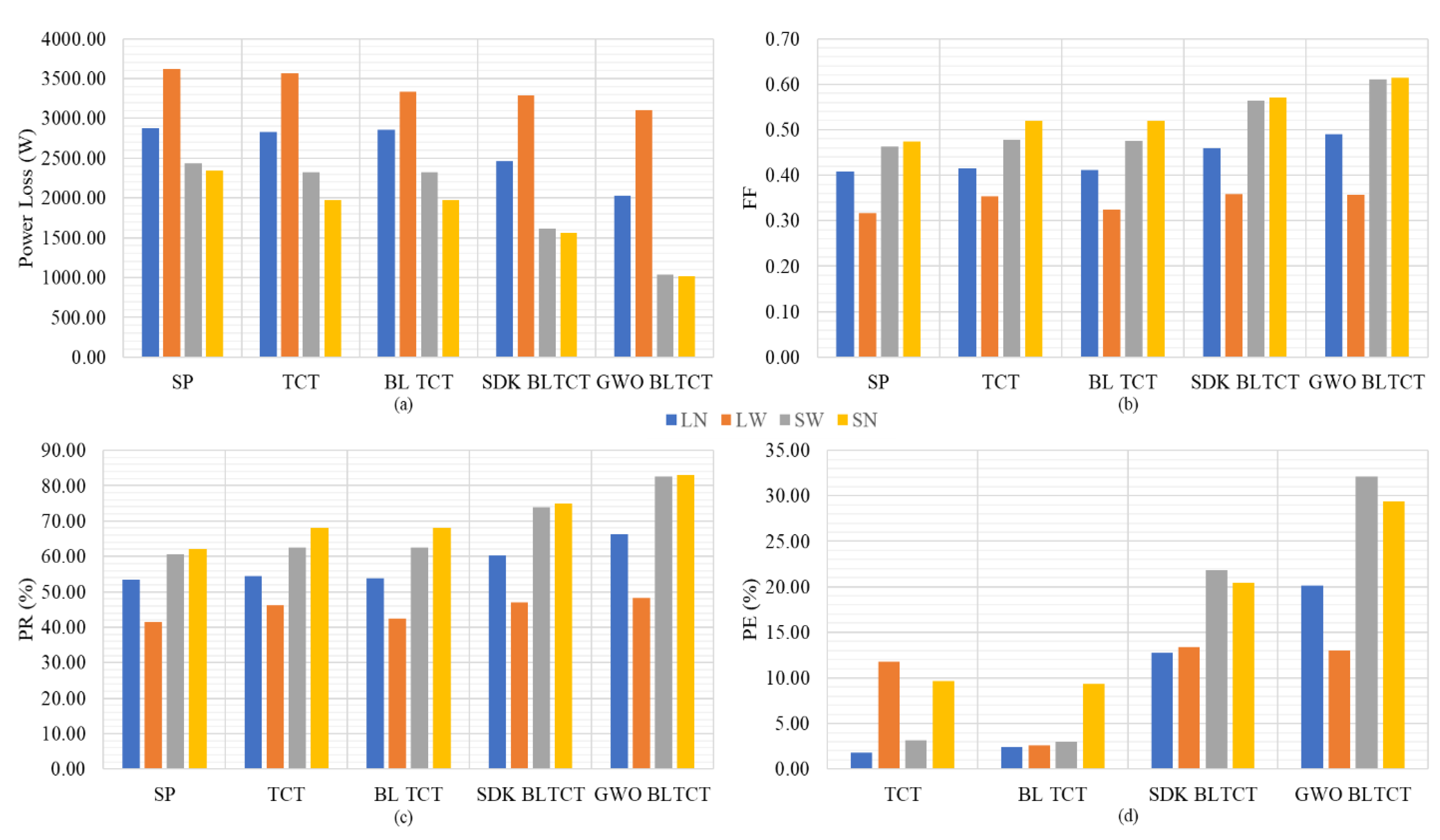 Sustainability 13 13627 g012 550