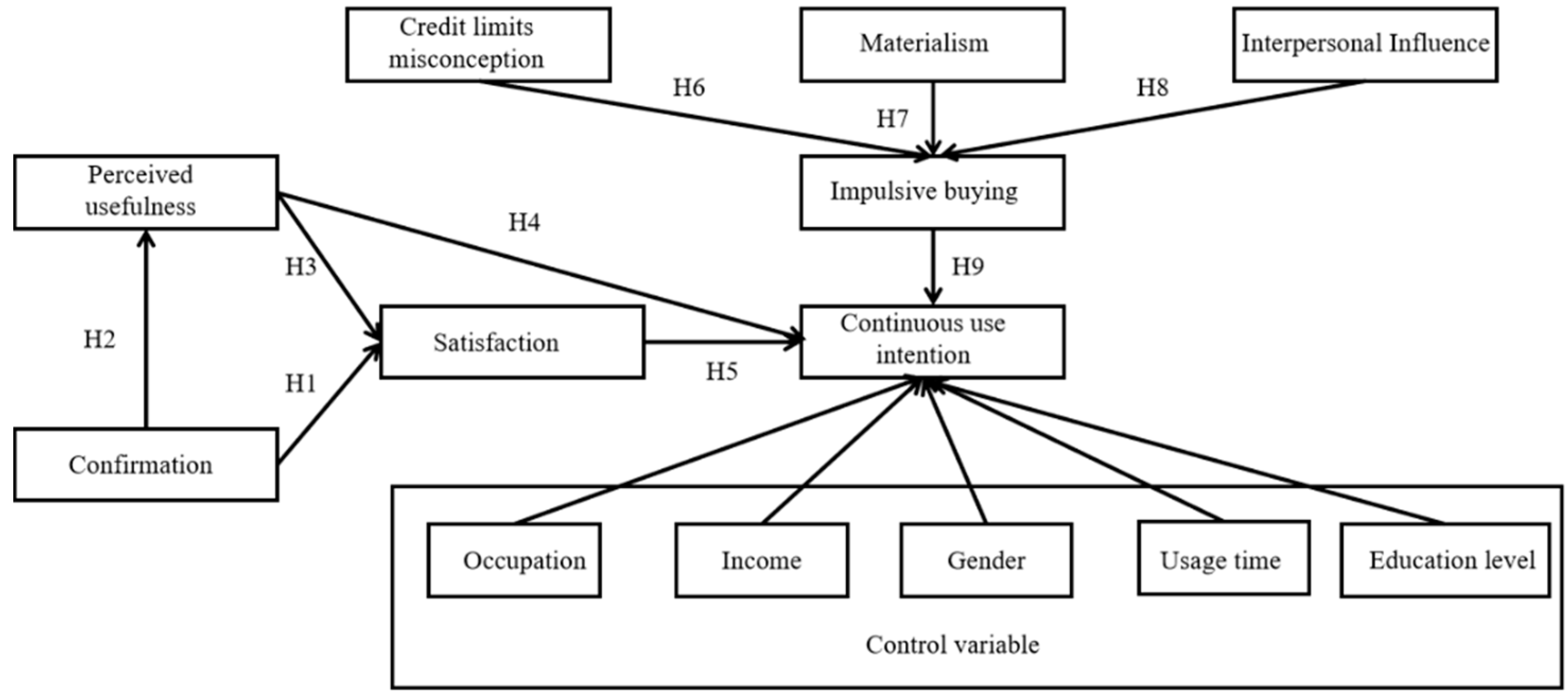 Sustainability 13 13629 g002 550