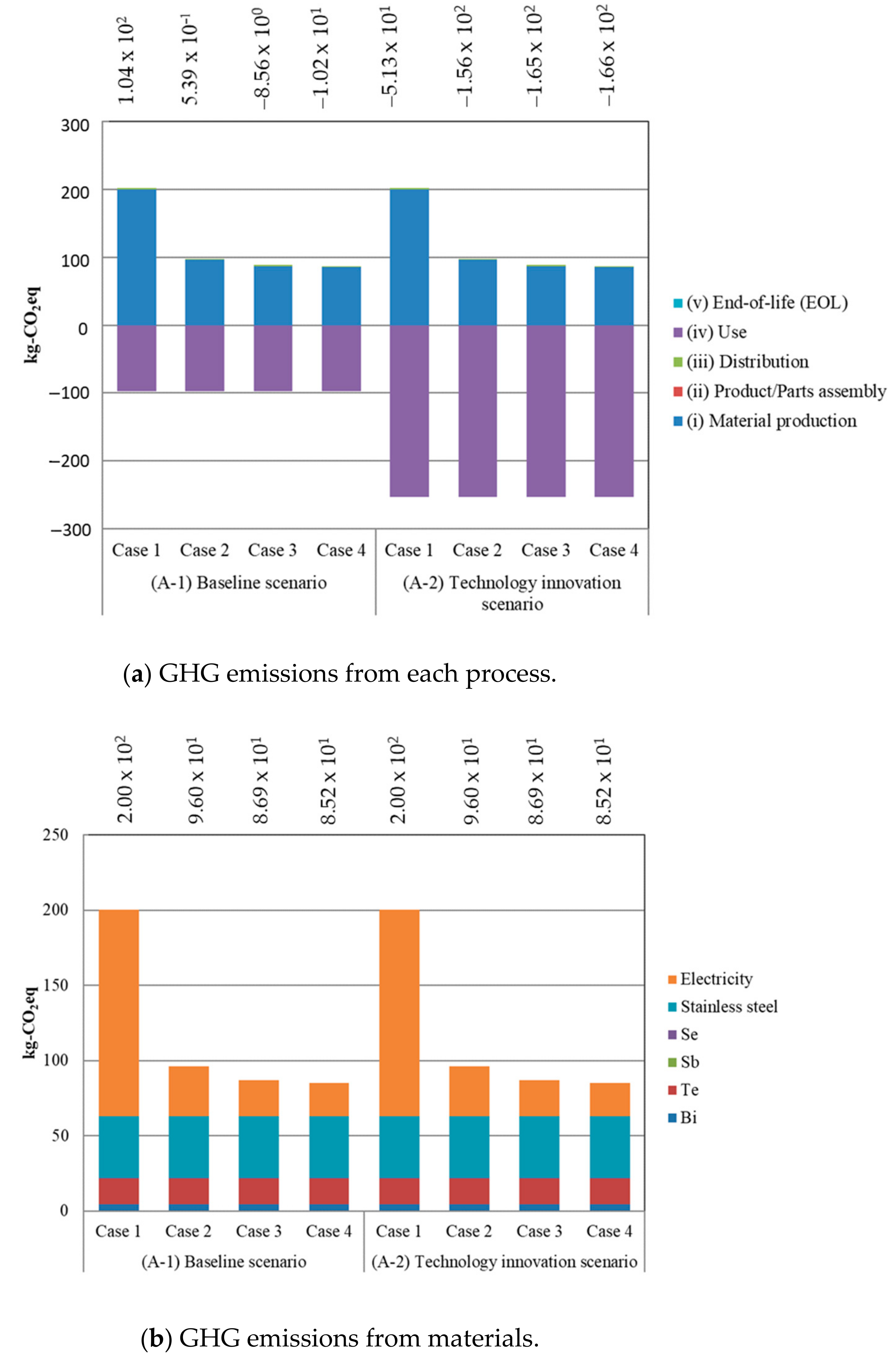 Sustainability 13 13630 g005 550
