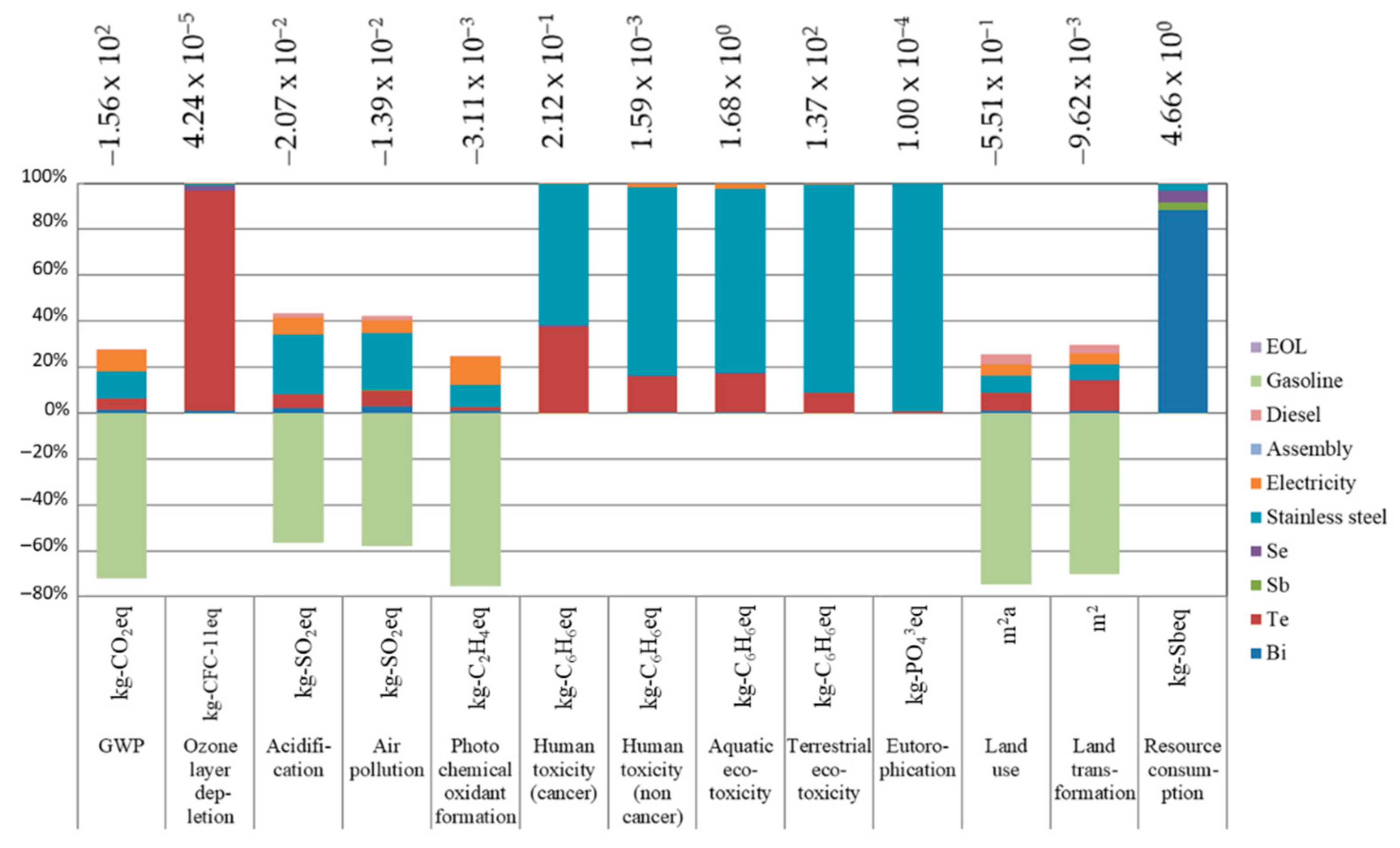Sustainability 13 13630 g006 550