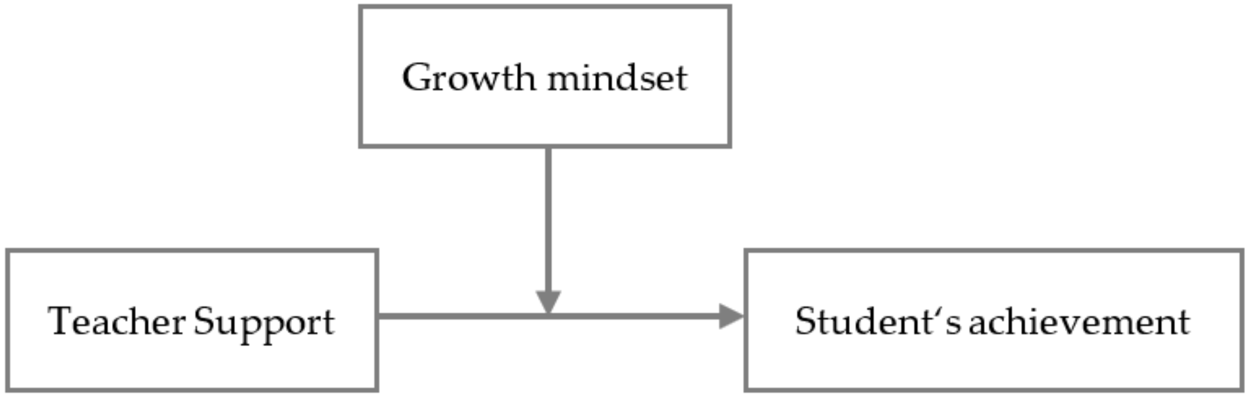 Sustainability 13 13632 g001