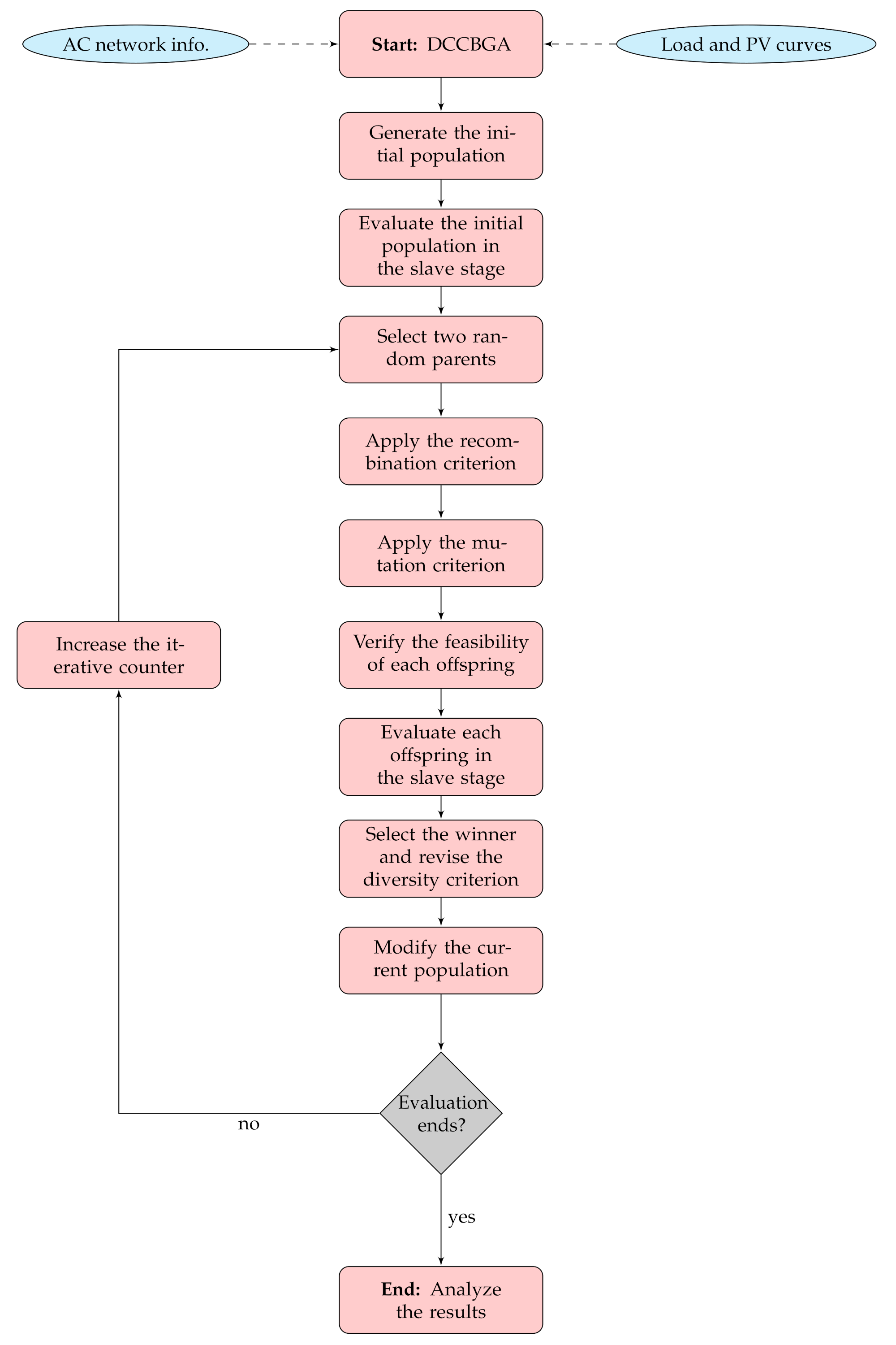 Sustainability 13 13633 g004 550