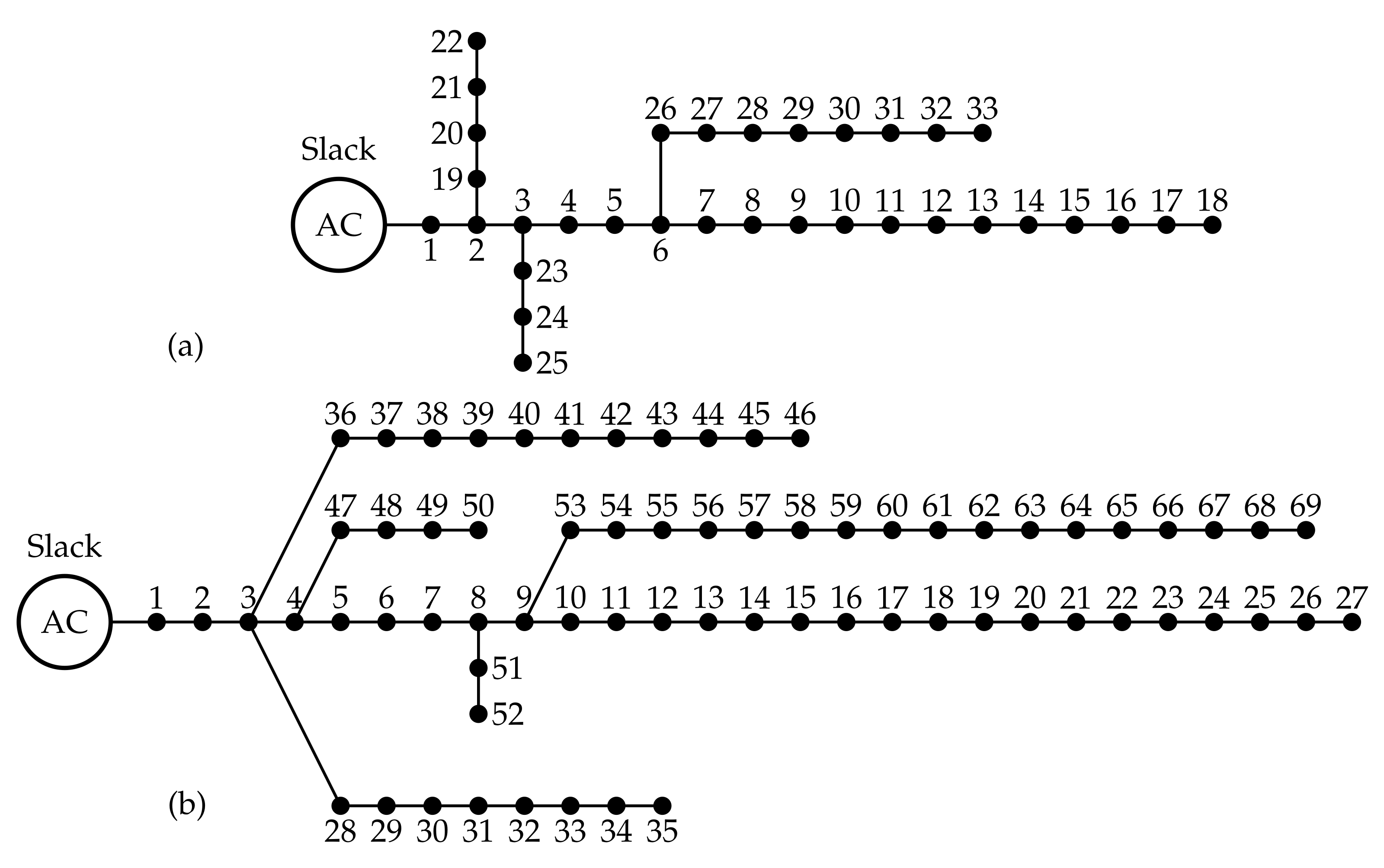 Sustainability 13 13633 g005 550