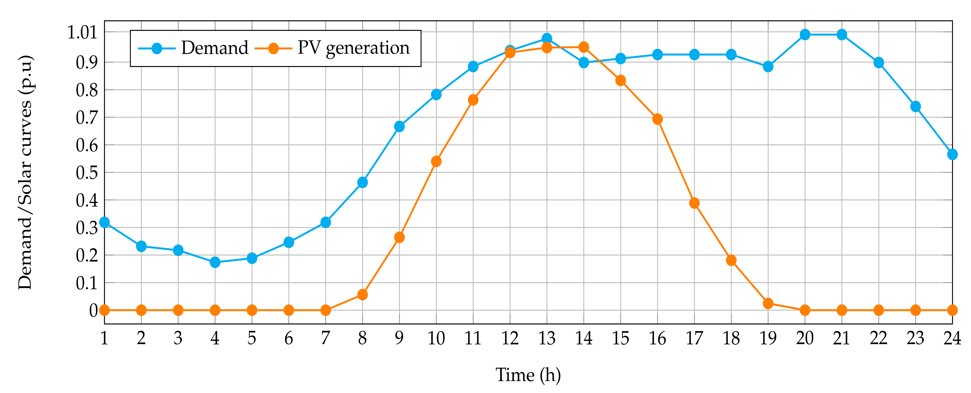 Sustainability 13 13633 g006 550