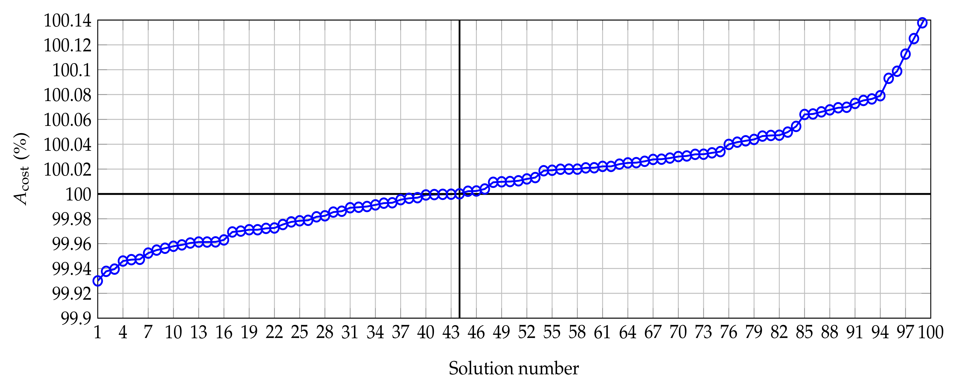 Sustainability 13 13633 g007 550