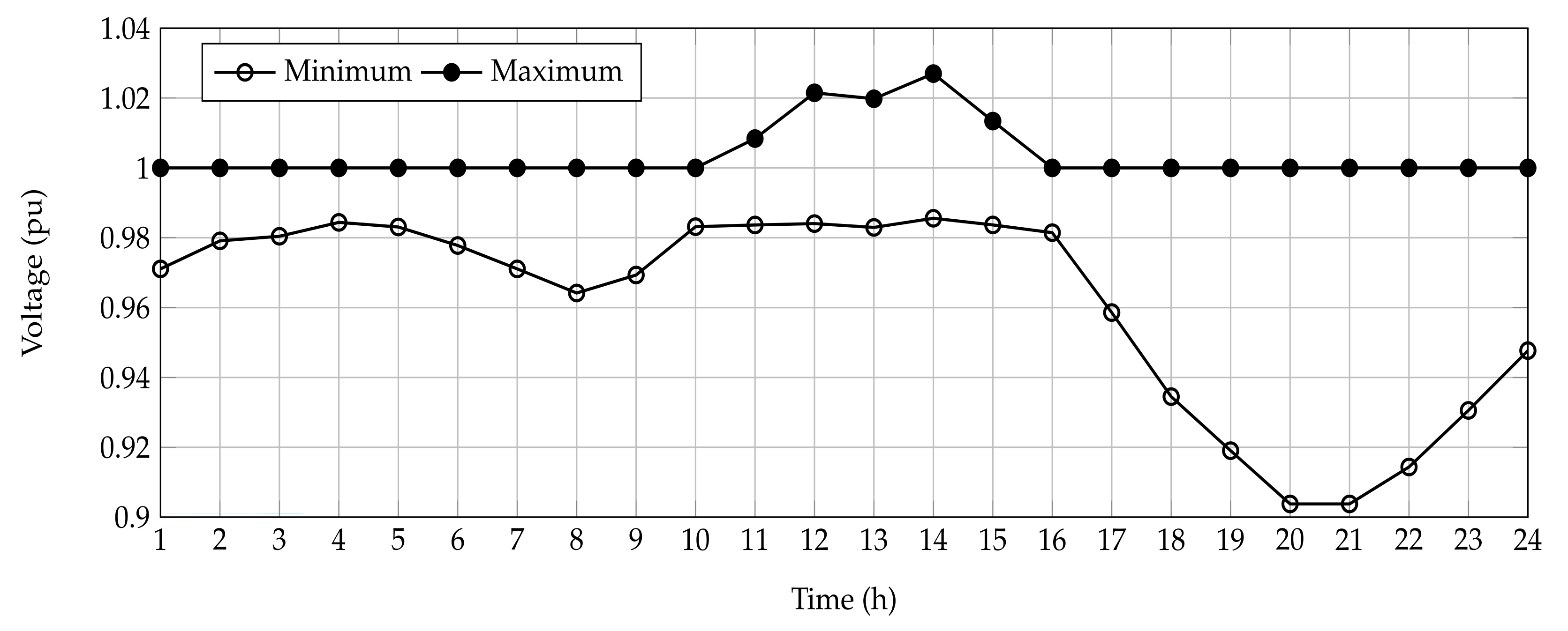Sustainability 13 13633 g009 550