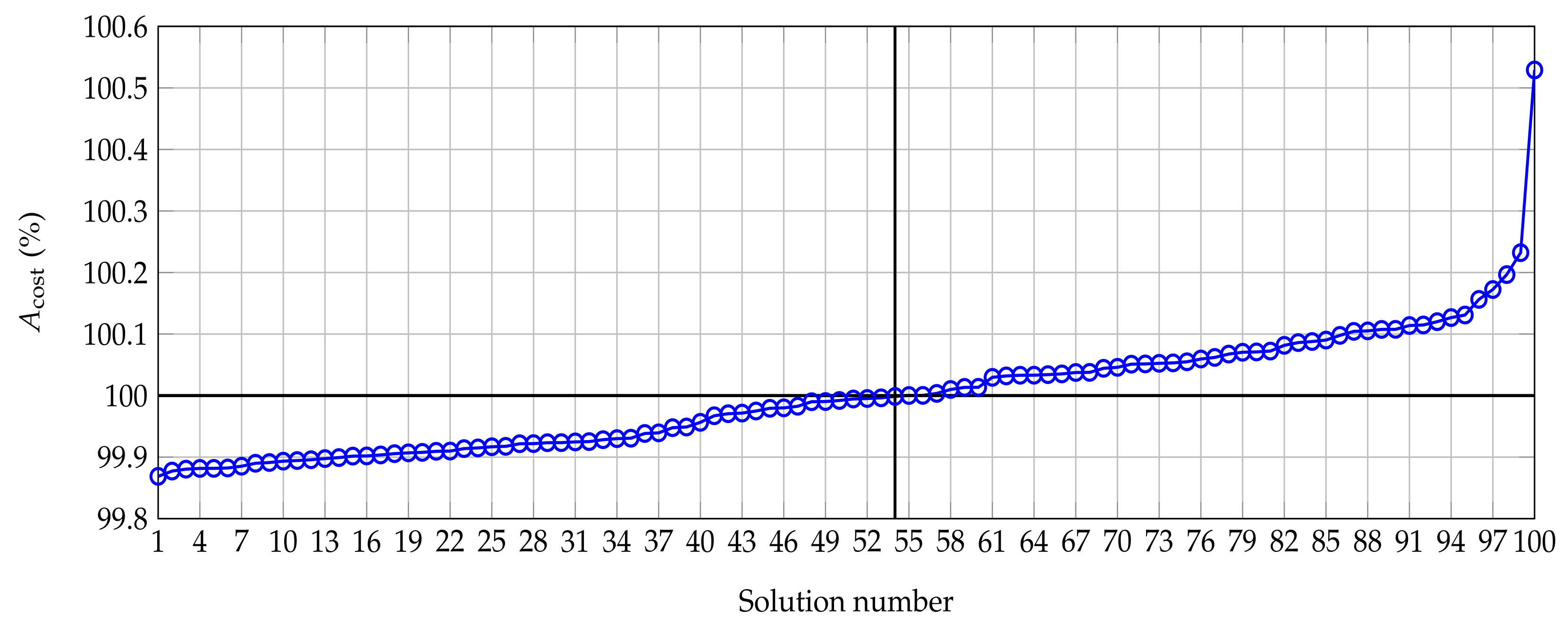 Sustainability 13 13633 g010 550