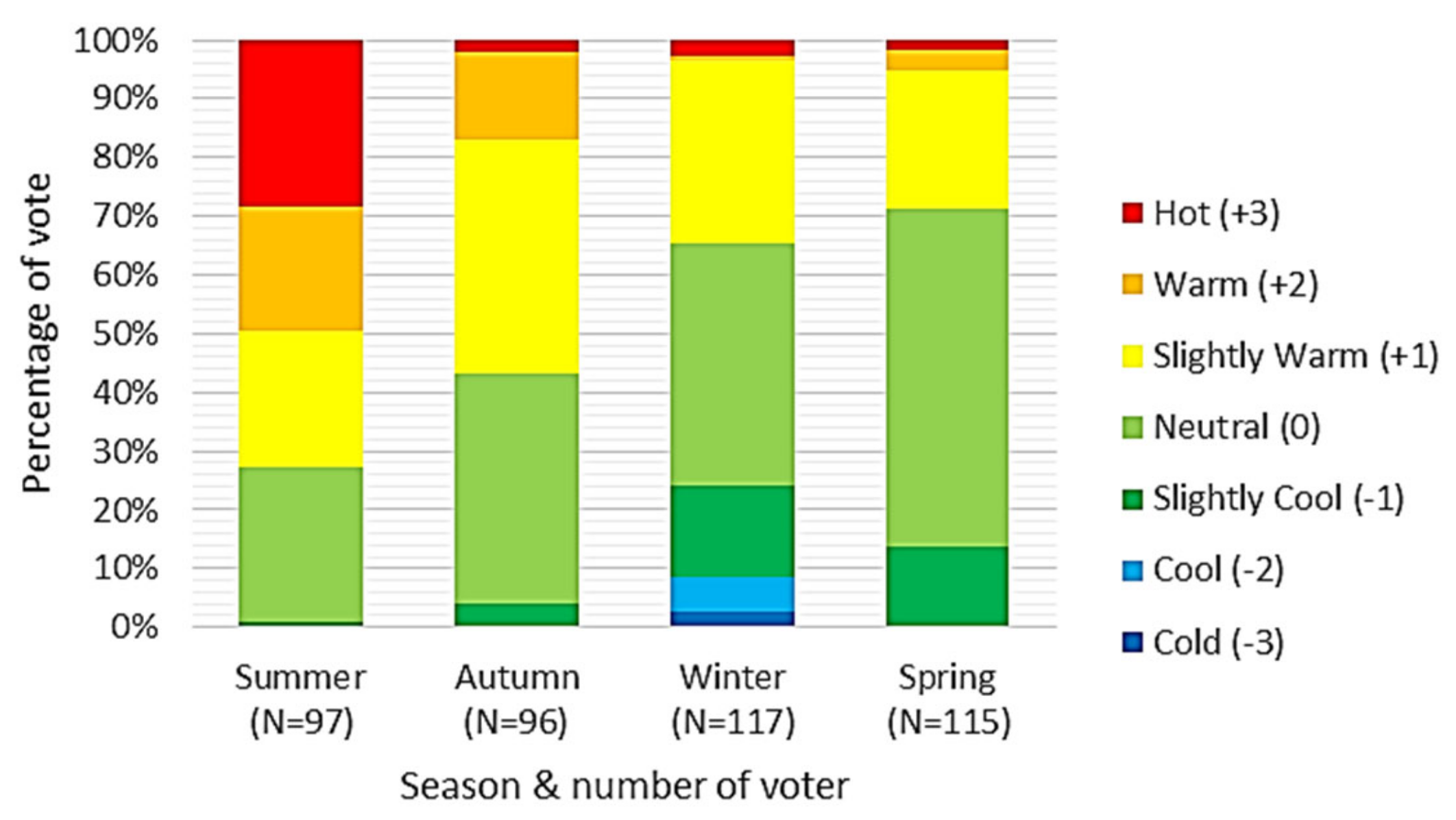 Sustainability 13 13634 g007 Sustainability 13 13634 g007