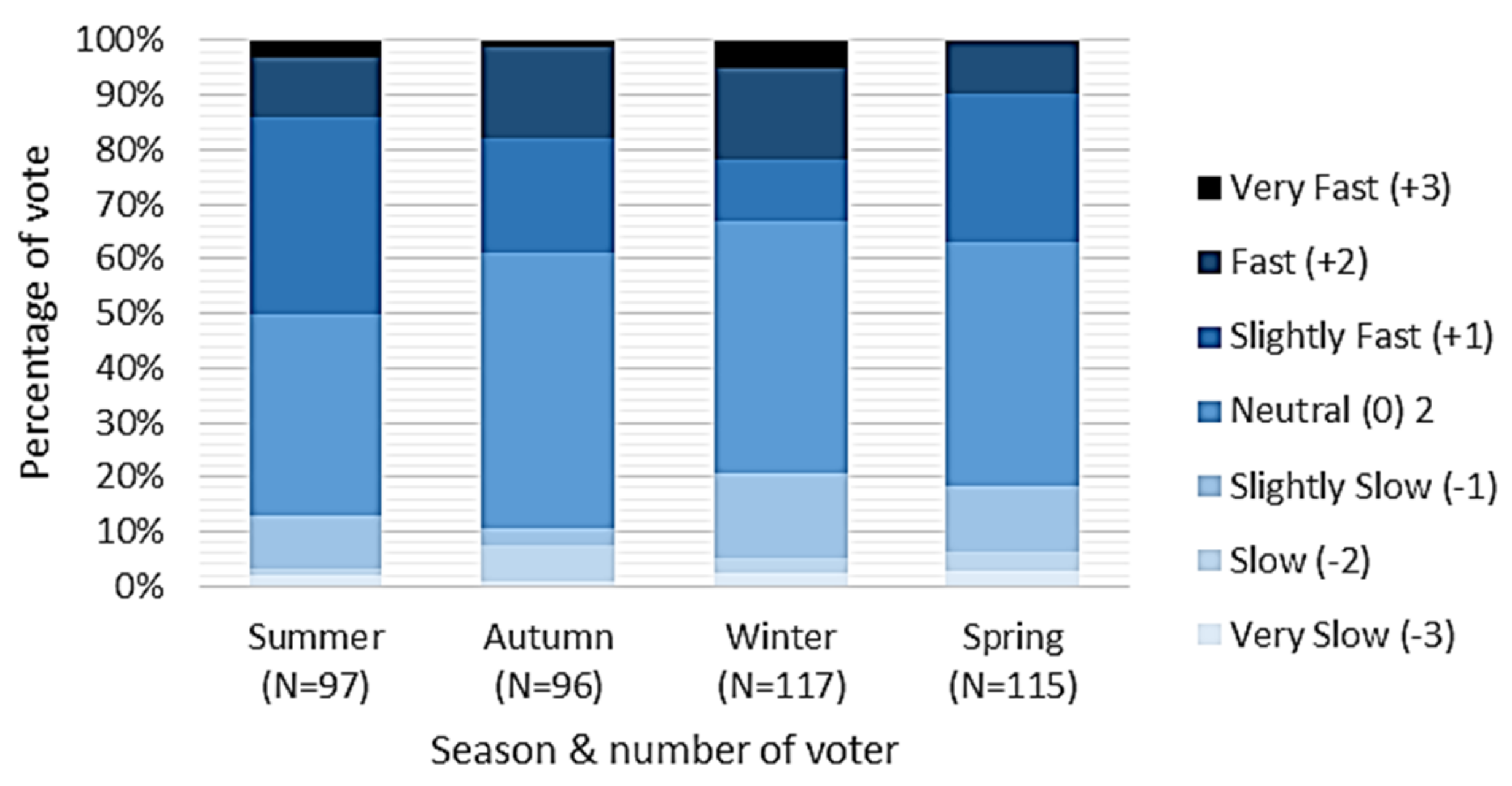 Sustainability 13 13634 g008 Sustainability 13 13634 g008