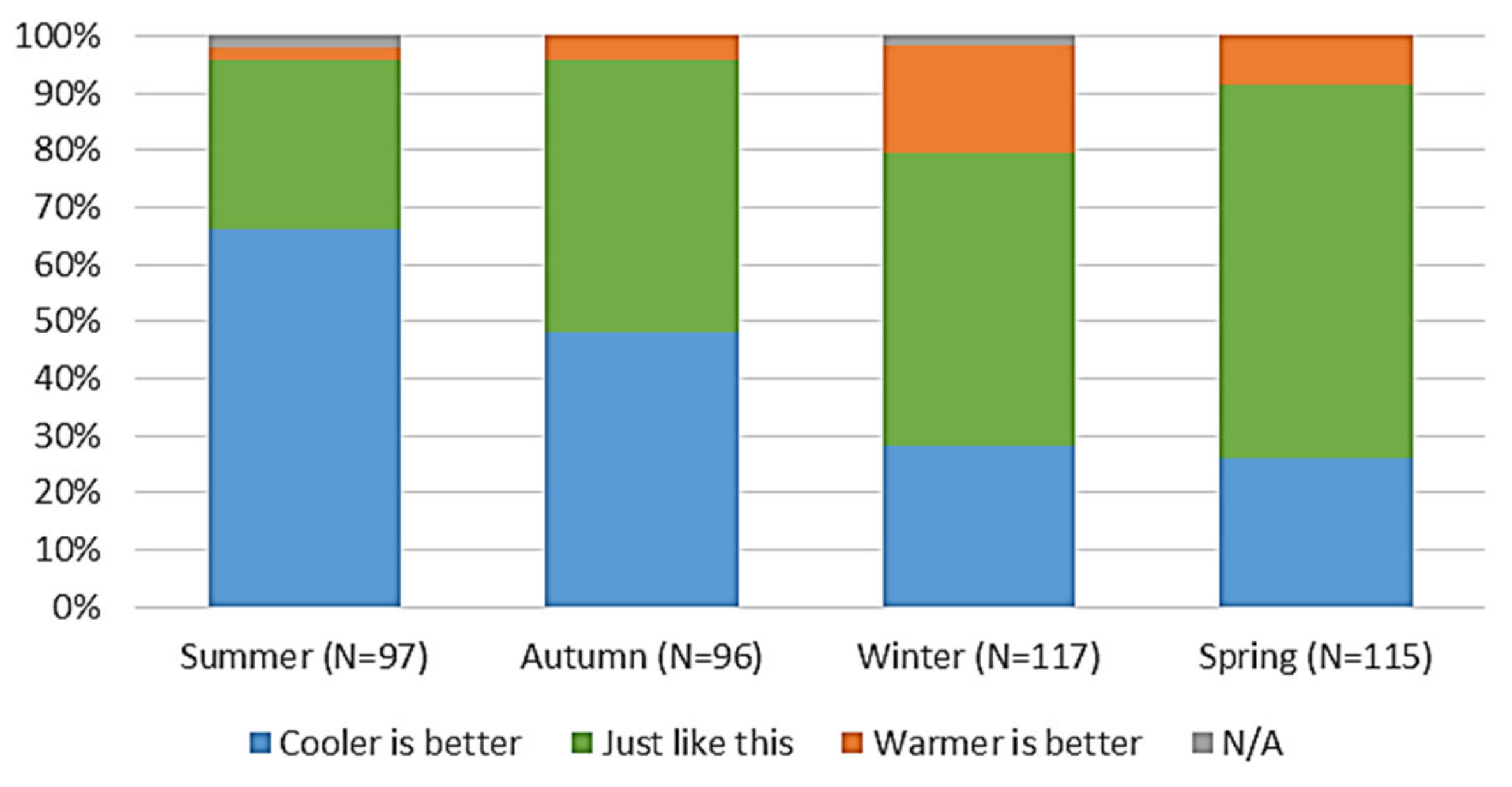 Sustainability 13 13634 g011 Sustainability 13 13634 g011