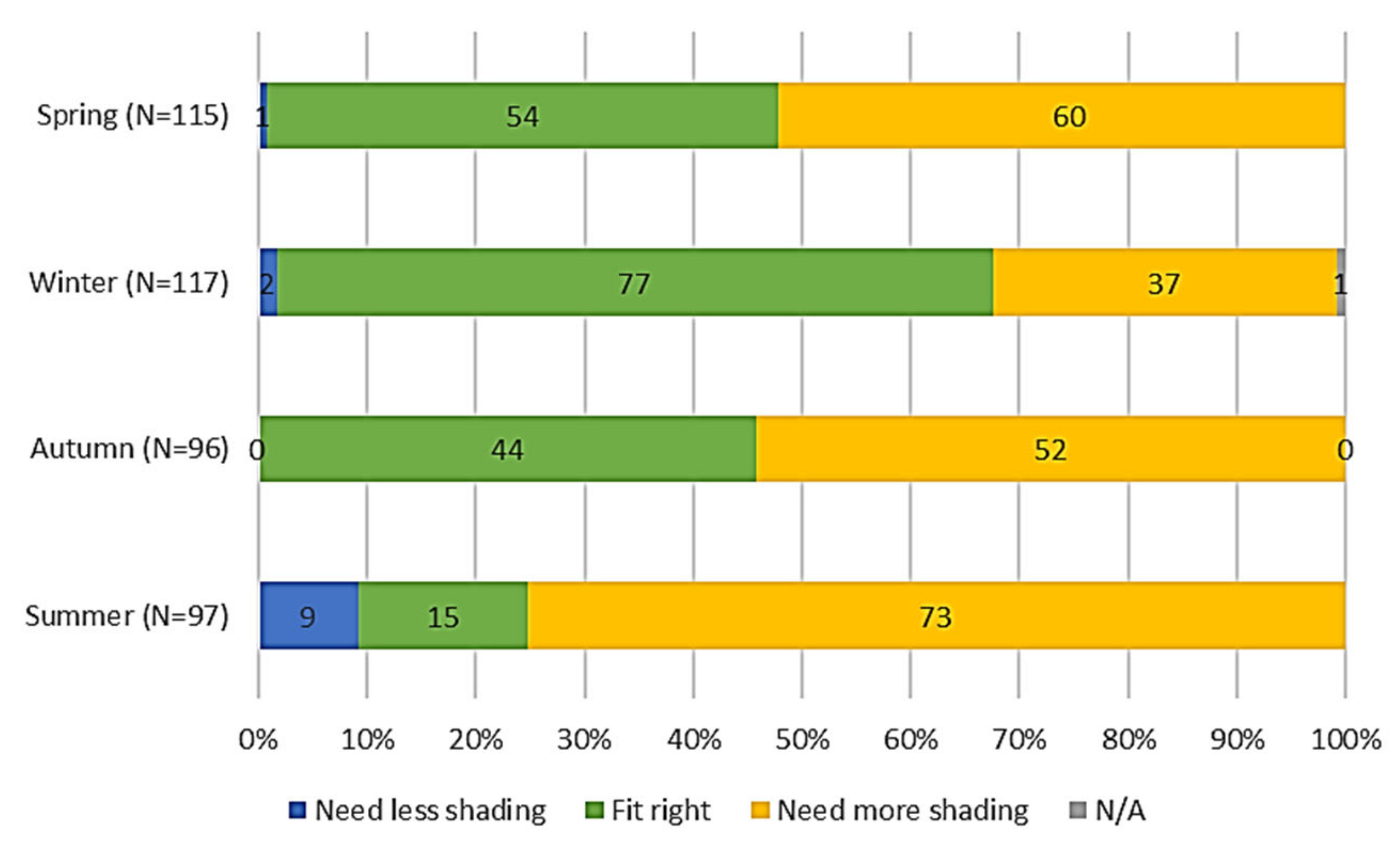 Sustainability 13 13634 g012 Sustainability 13 13634 g012