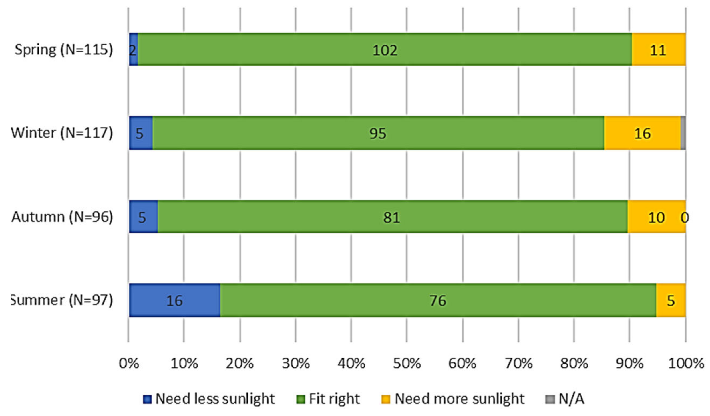 Sustainability 13 13634 g013 Sustainability 13 13634 g013