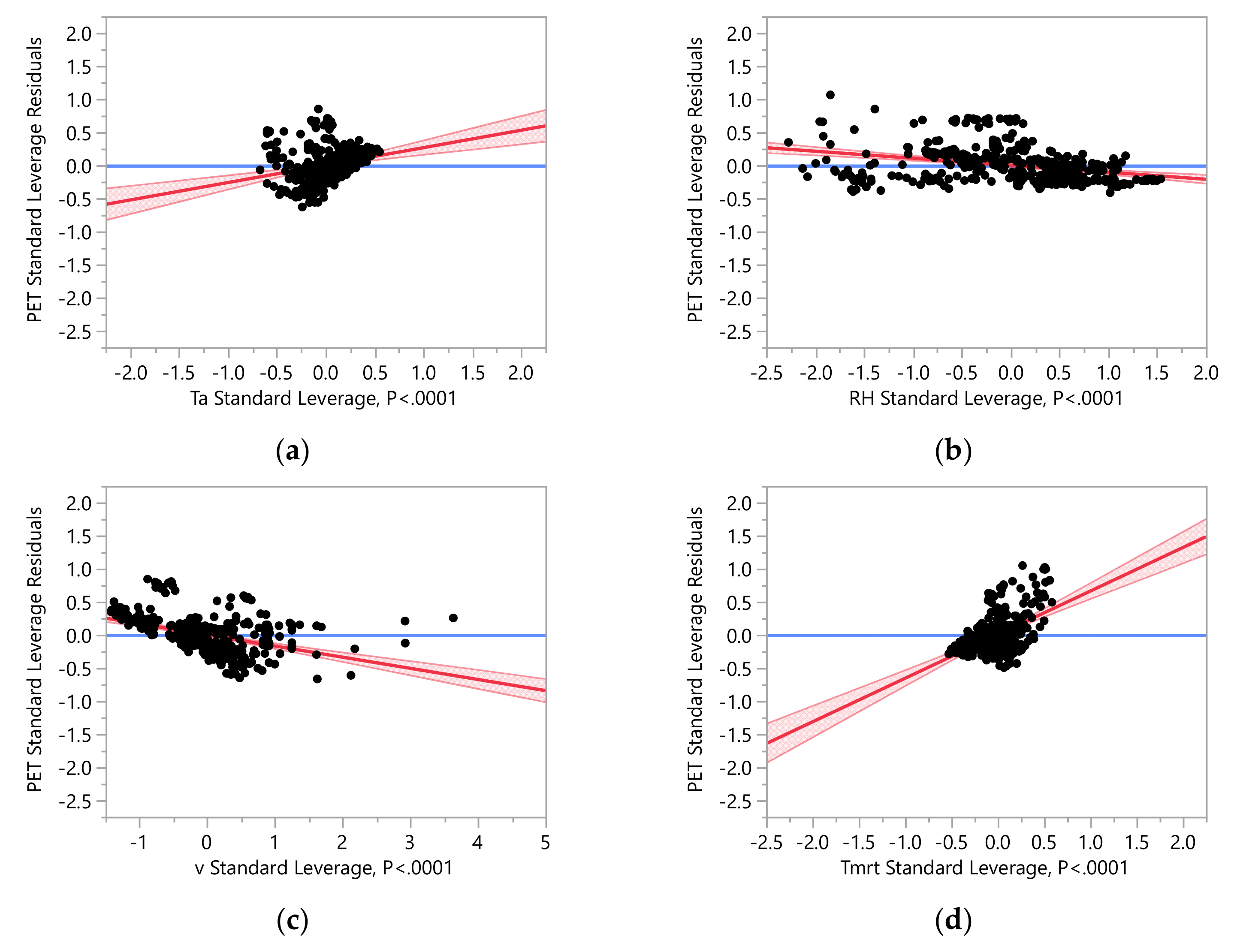 Sustainability 13 13634 g016 Sustainability 13 13634 g016